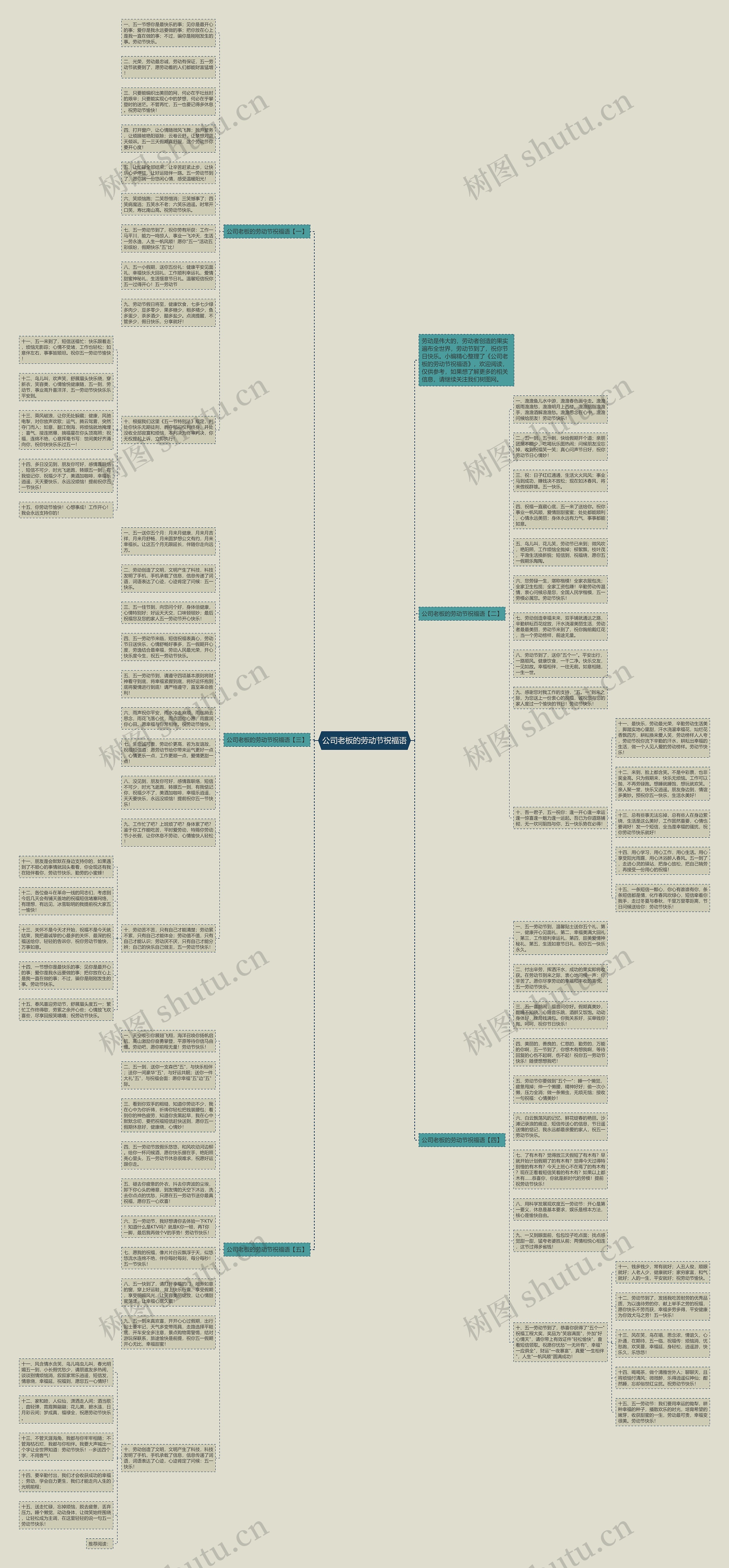 公司老板的劳动节祝福语思维导图