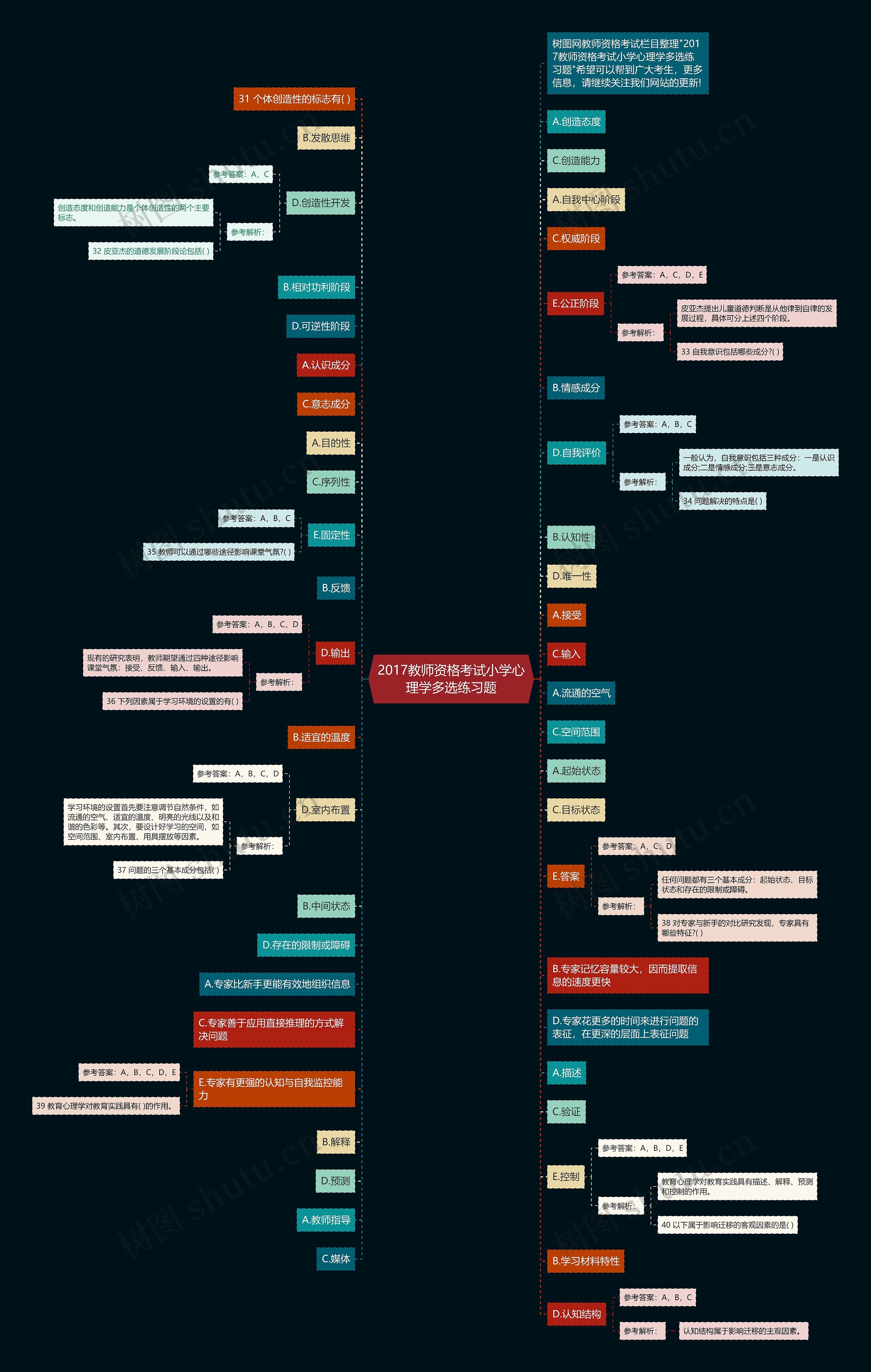 2017教师资格考试小学心理学多选练习题思维导图