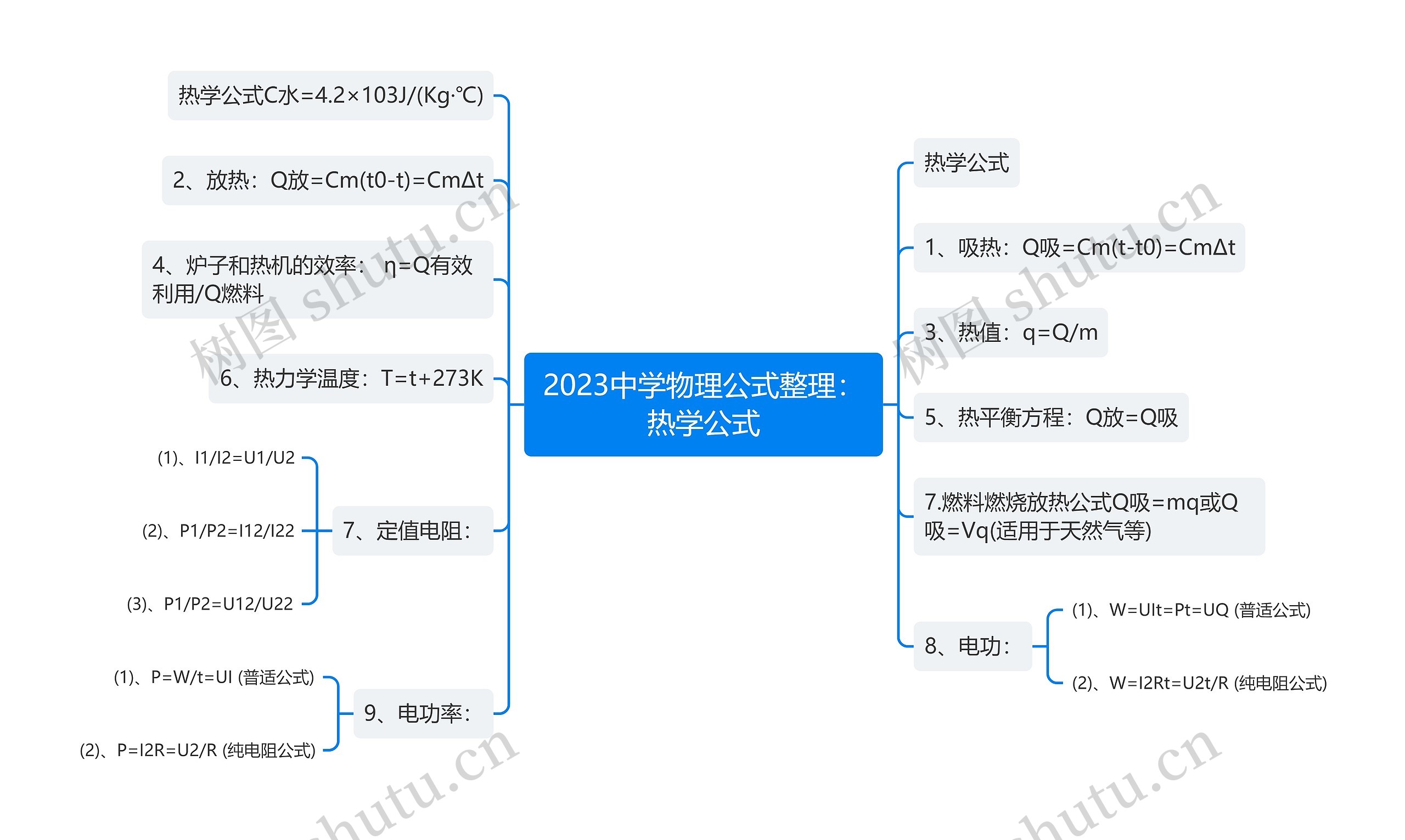 2023中学物理公式整理：热学公式