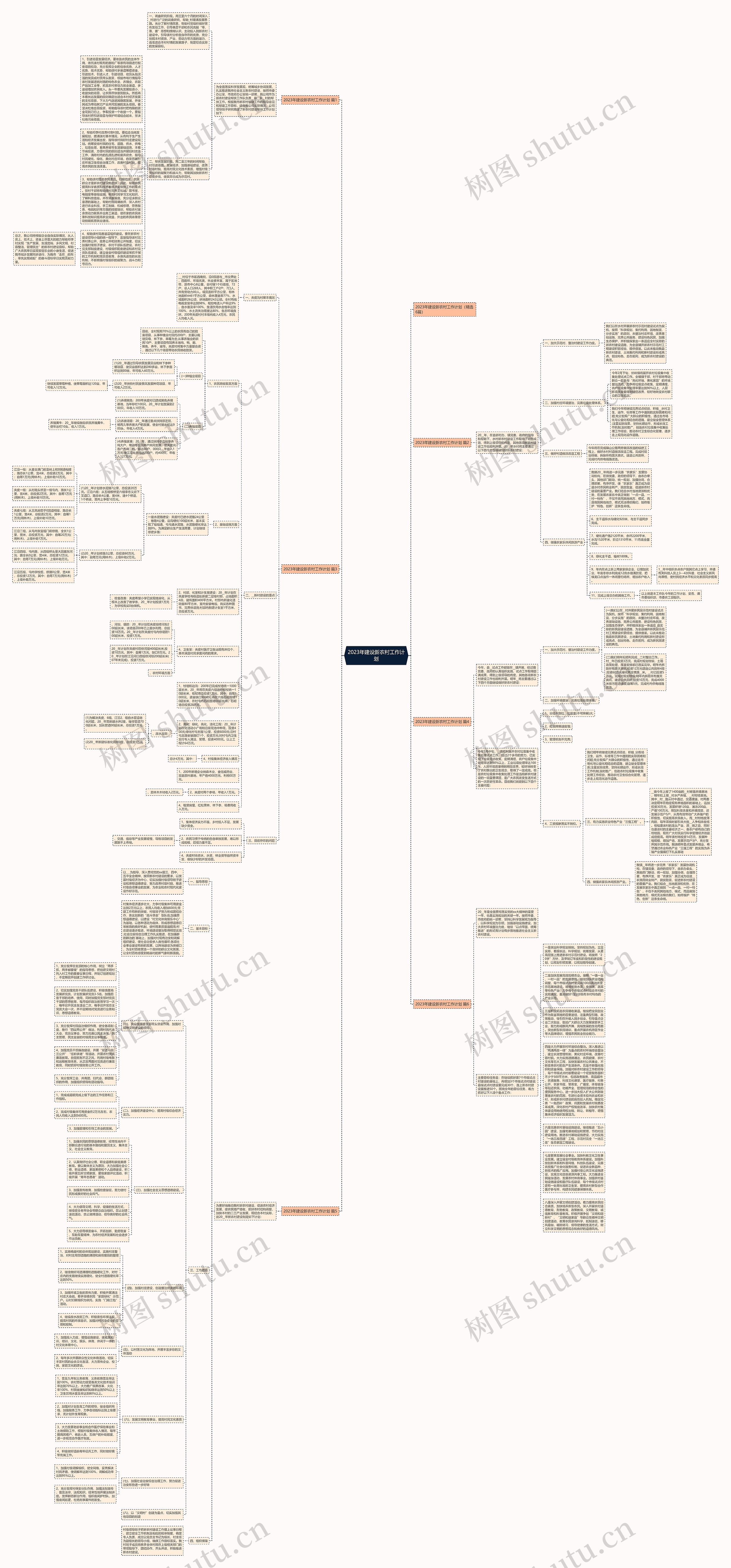2023年建设新农村工作计划思维导图