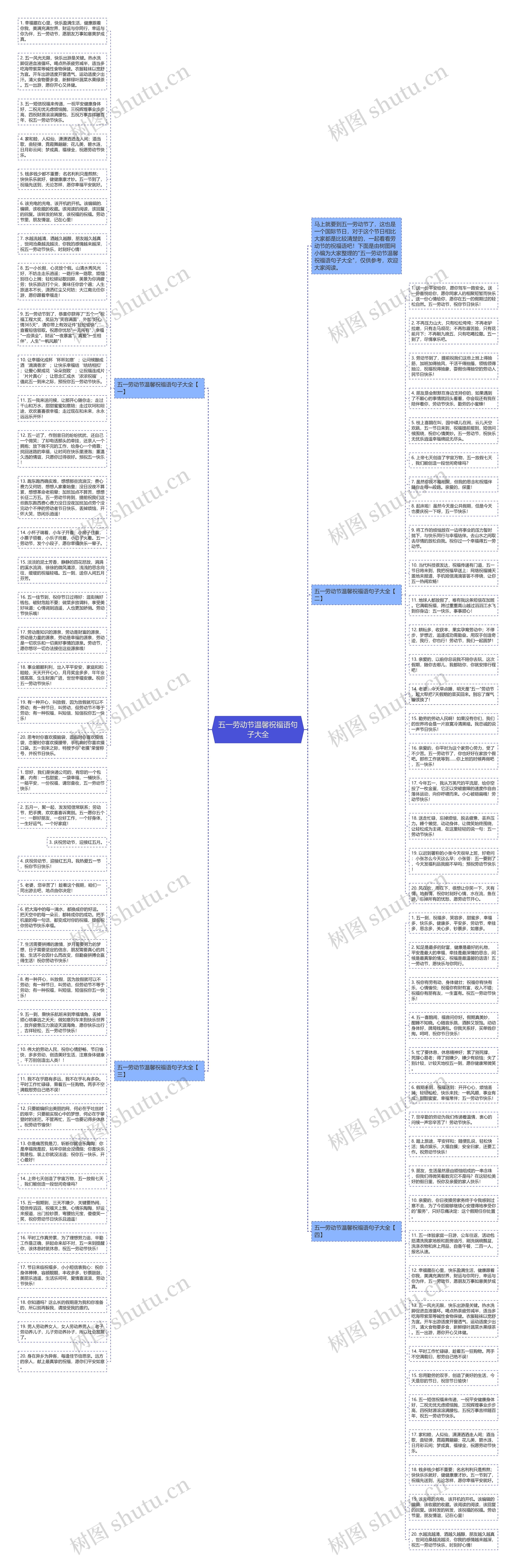 五一劳动节温馨祝福语句子大全思维导图