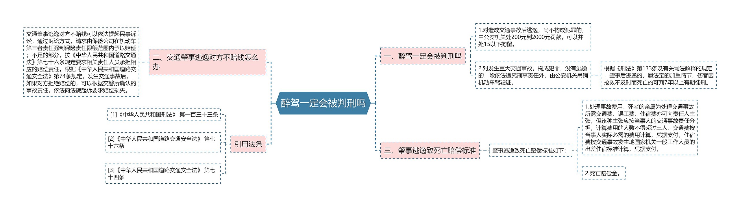 醉驾一定会被判刑吗