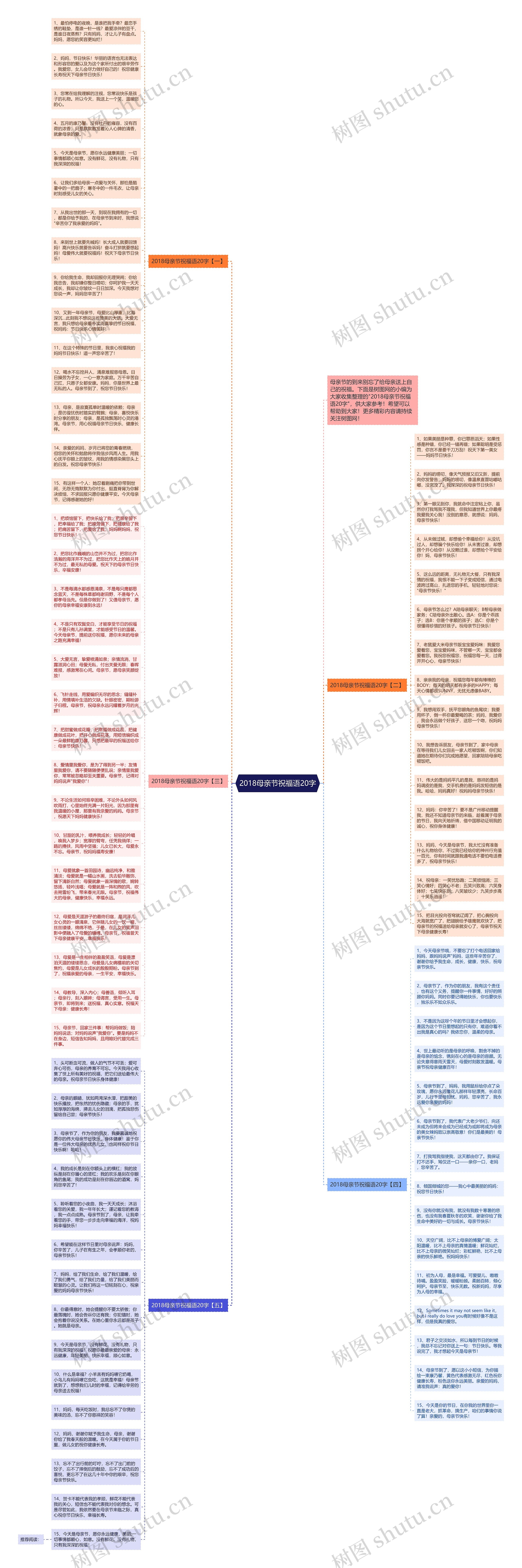 2018母亲节祝福语20字思维导图