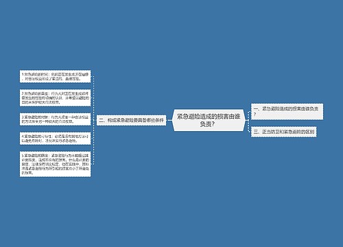 紧急避险造成的损害由谁负责？