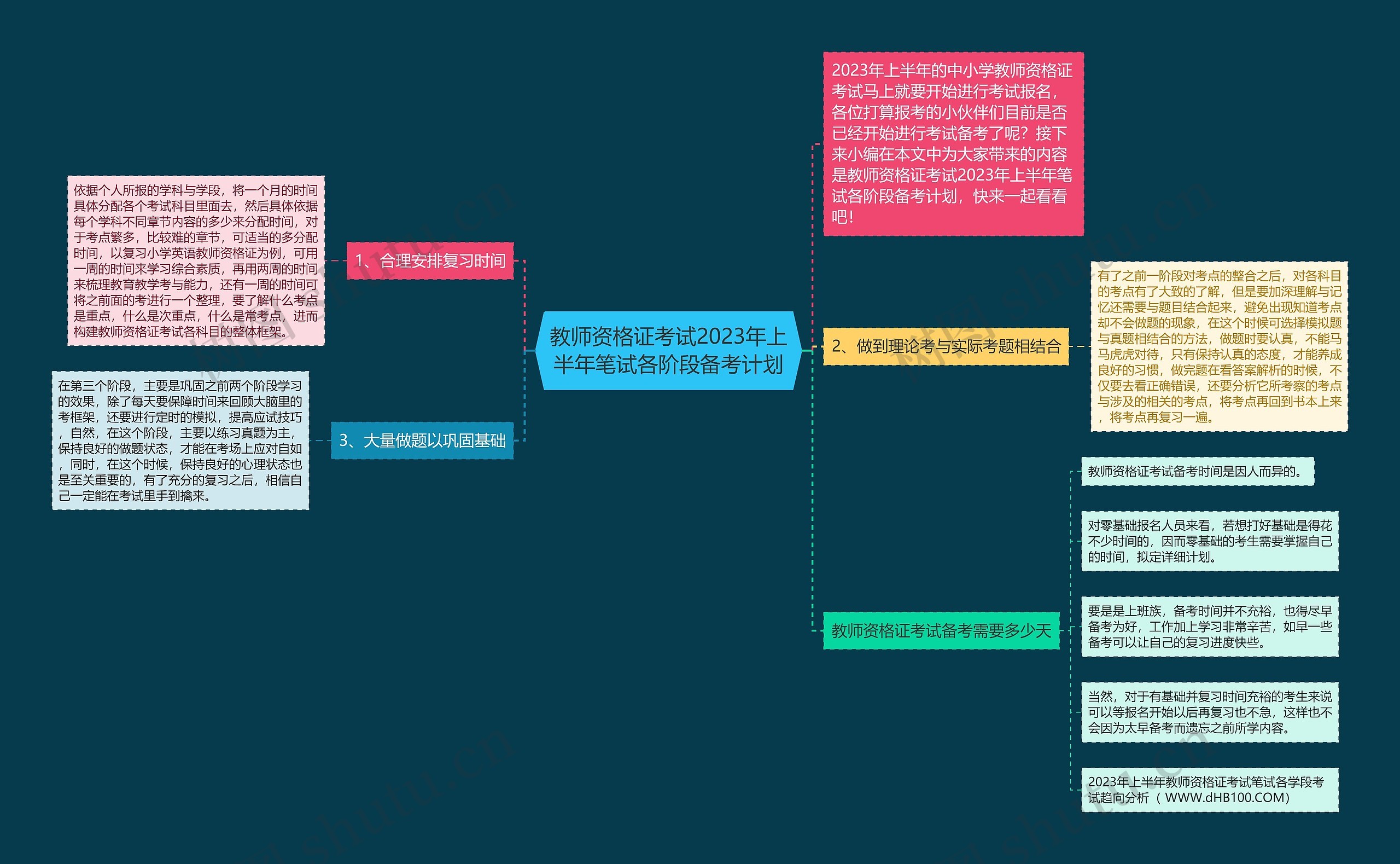 教师资格证考试2023年上半年笔试各阶段备考计划思维导图