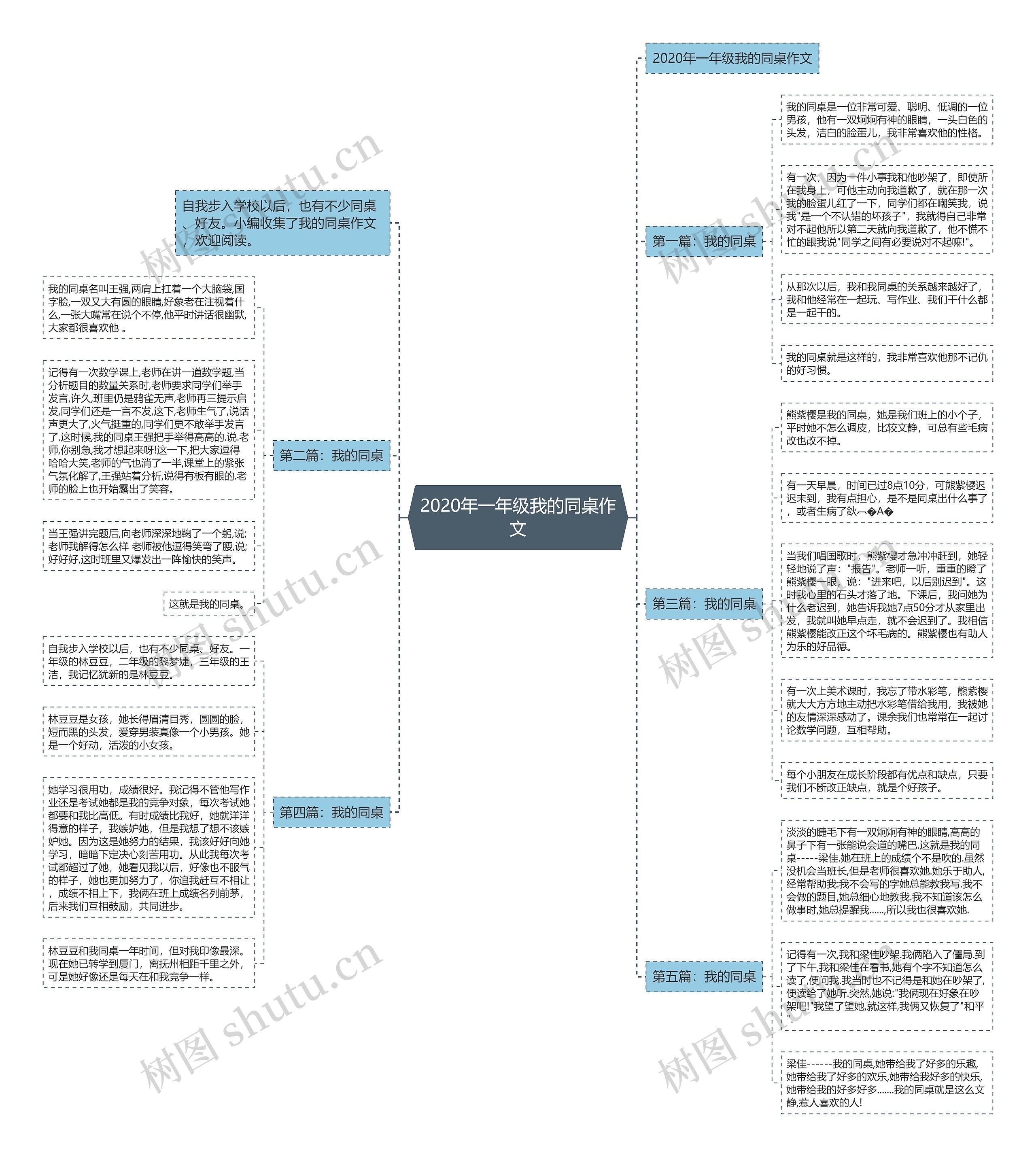 2020年一年级我的同桌作文 2020年一年级我的同桌作文