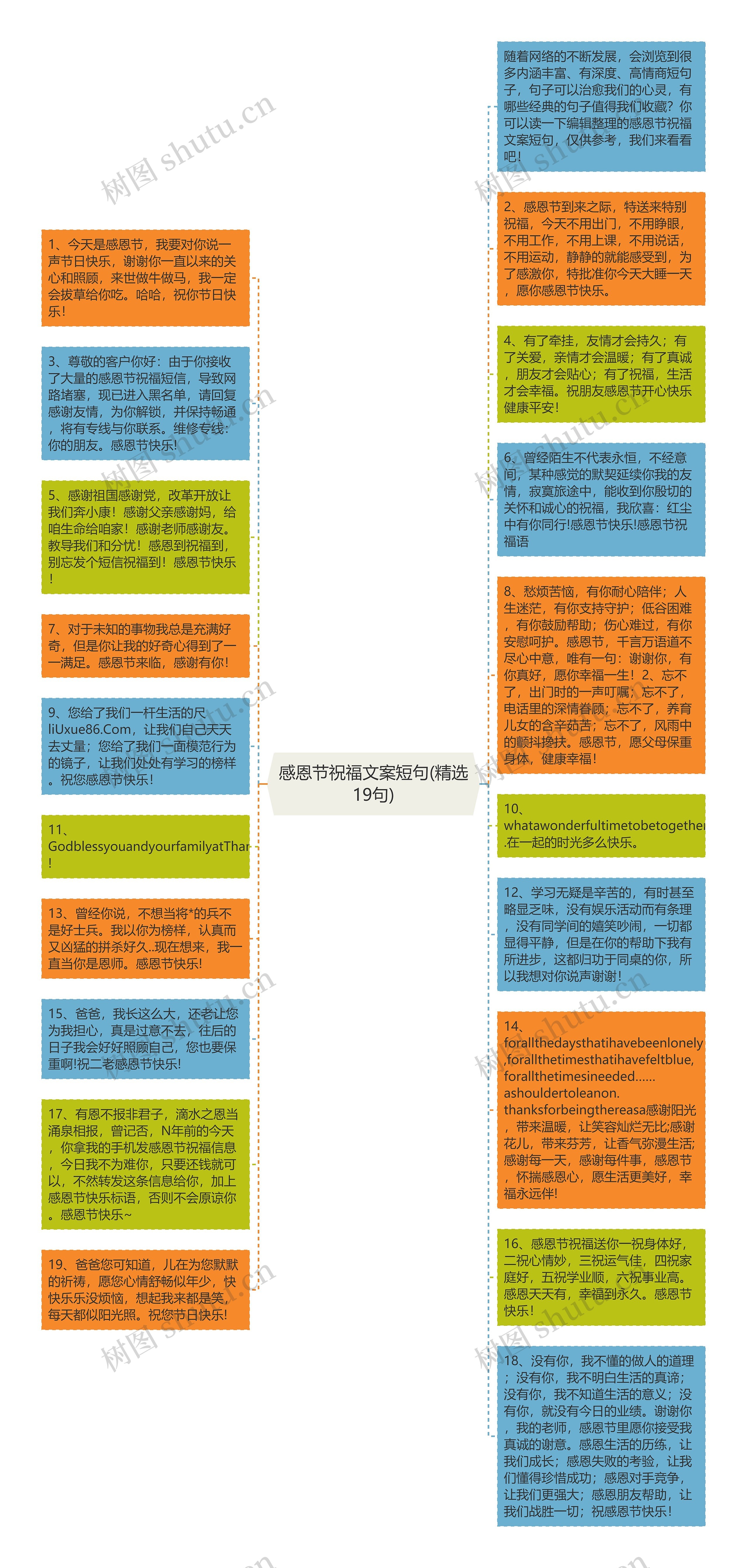 感恩节祝福文案短句(精选19句)思维导图