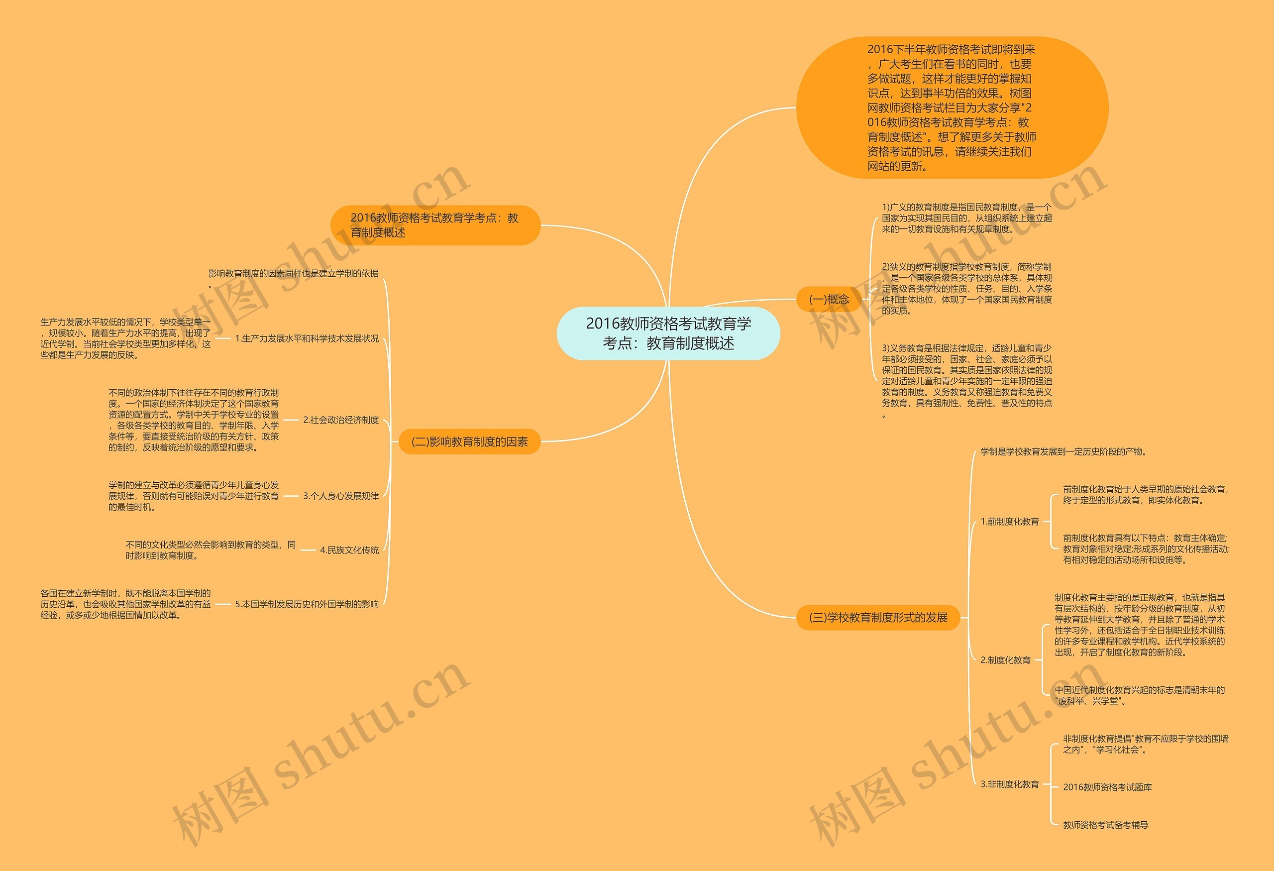 2016教师资格考试教育学考点：教育制度概述思维导图