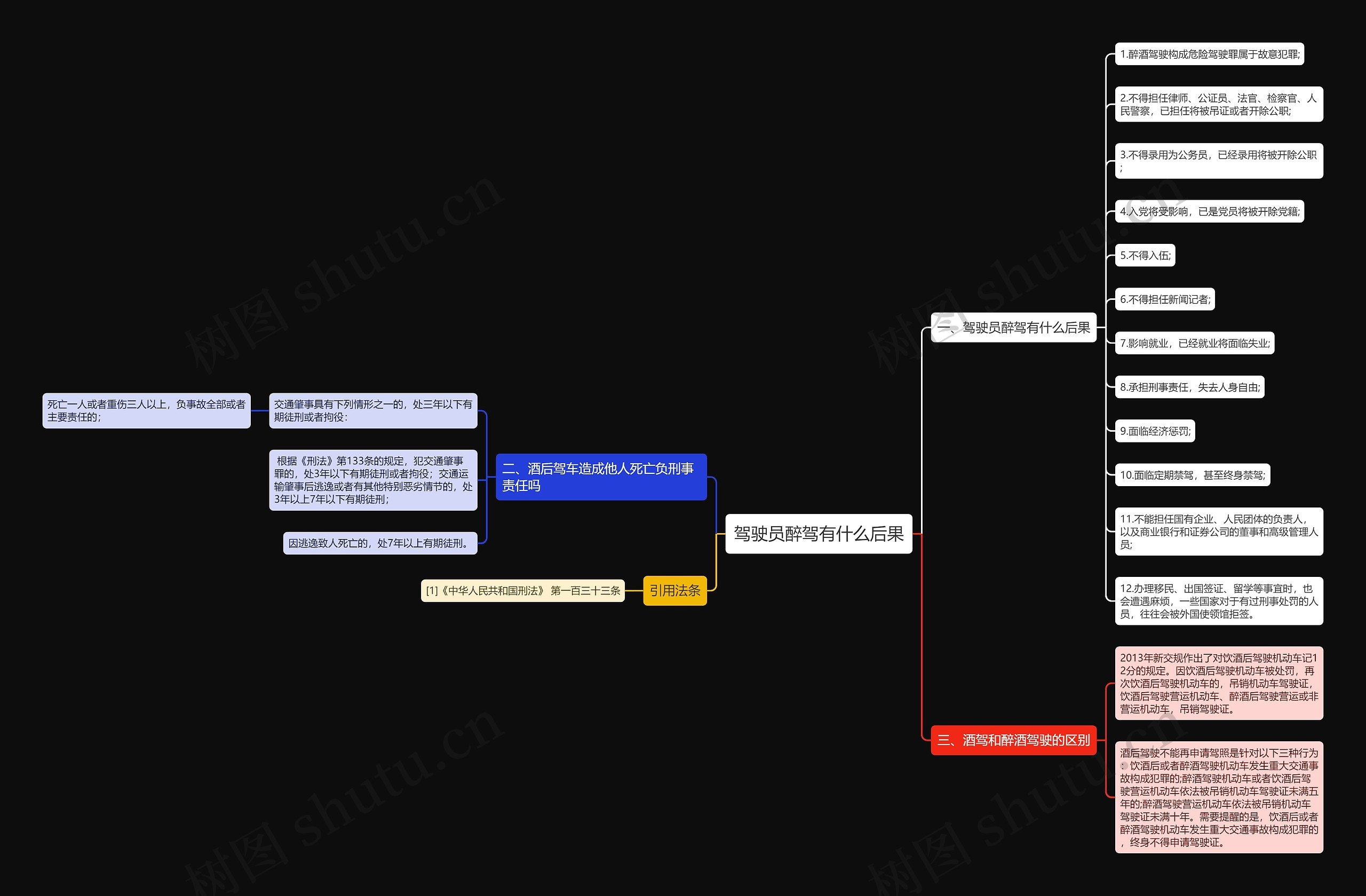 驾驶员醉驾有什么后果思维导图