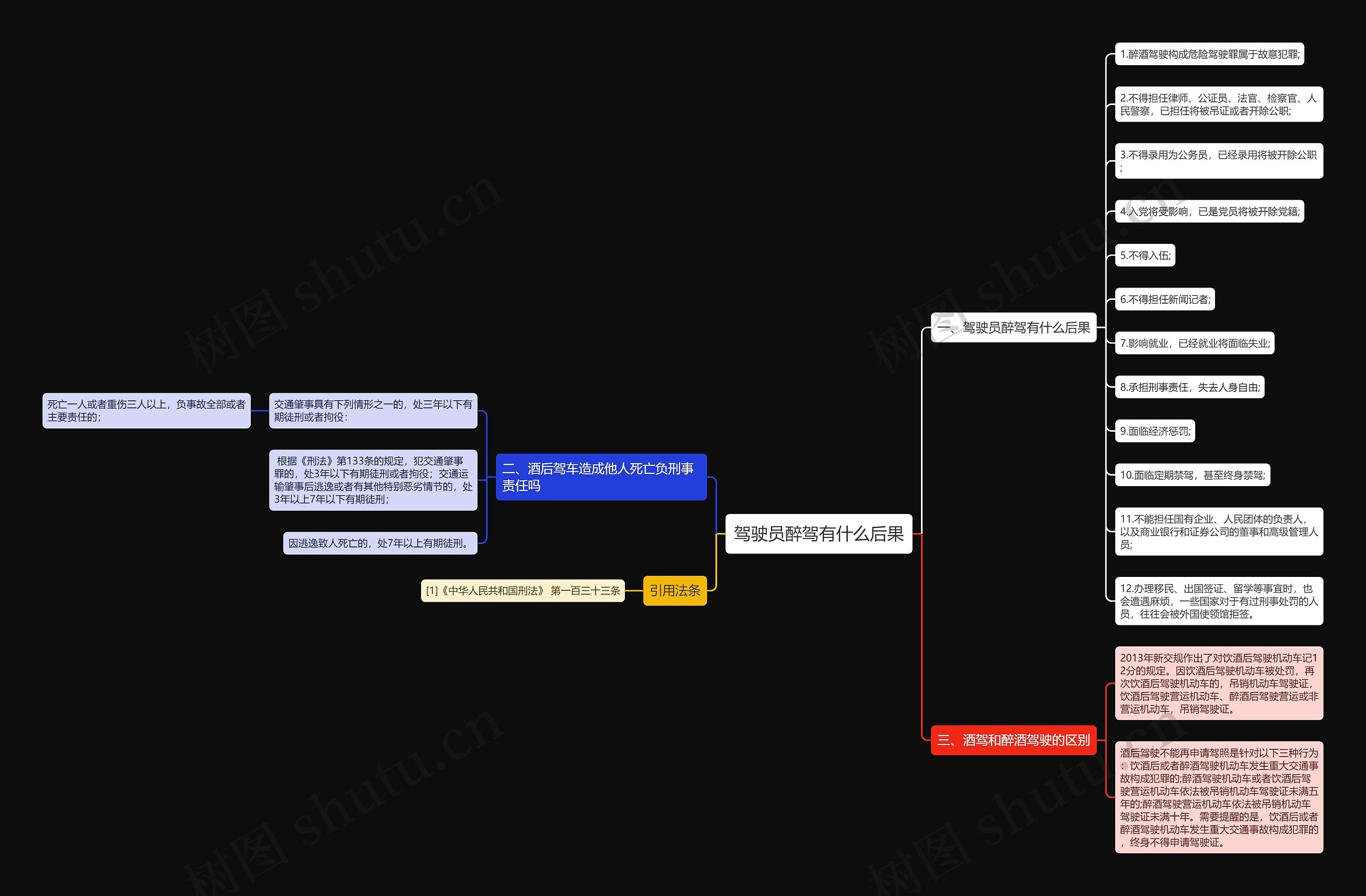 驾驶员醉驾有什么后果 驾驶员醉驾有什么后果
