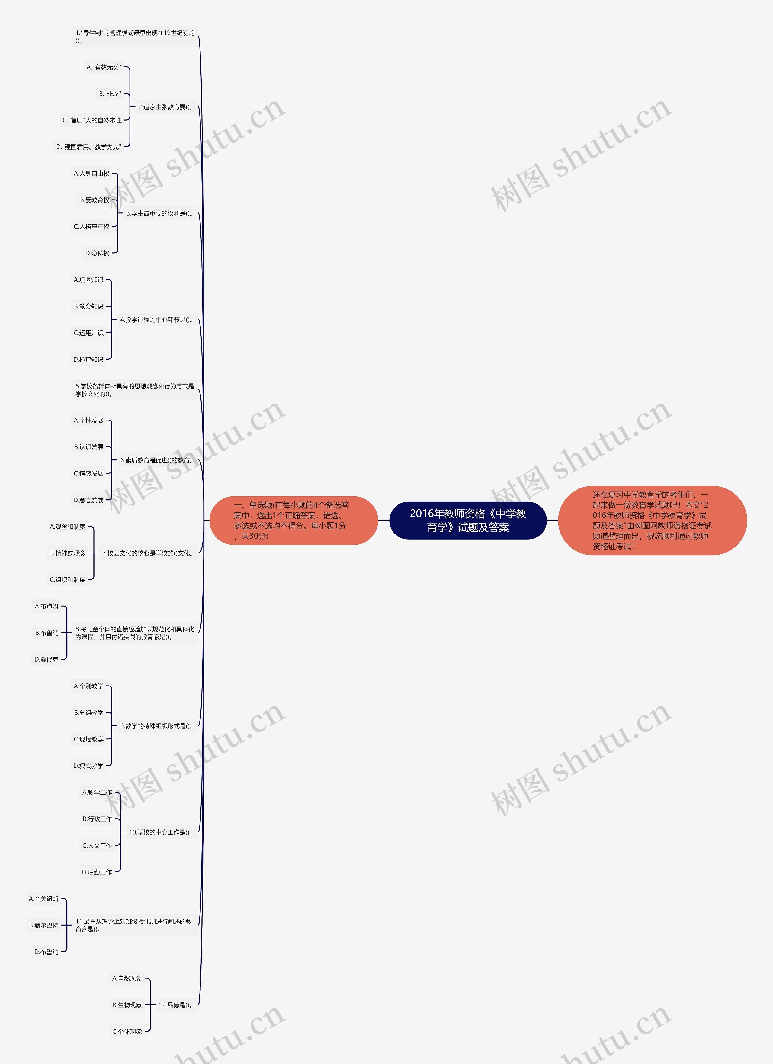2016年教师资格《中学教育学》试题及答案思维导图