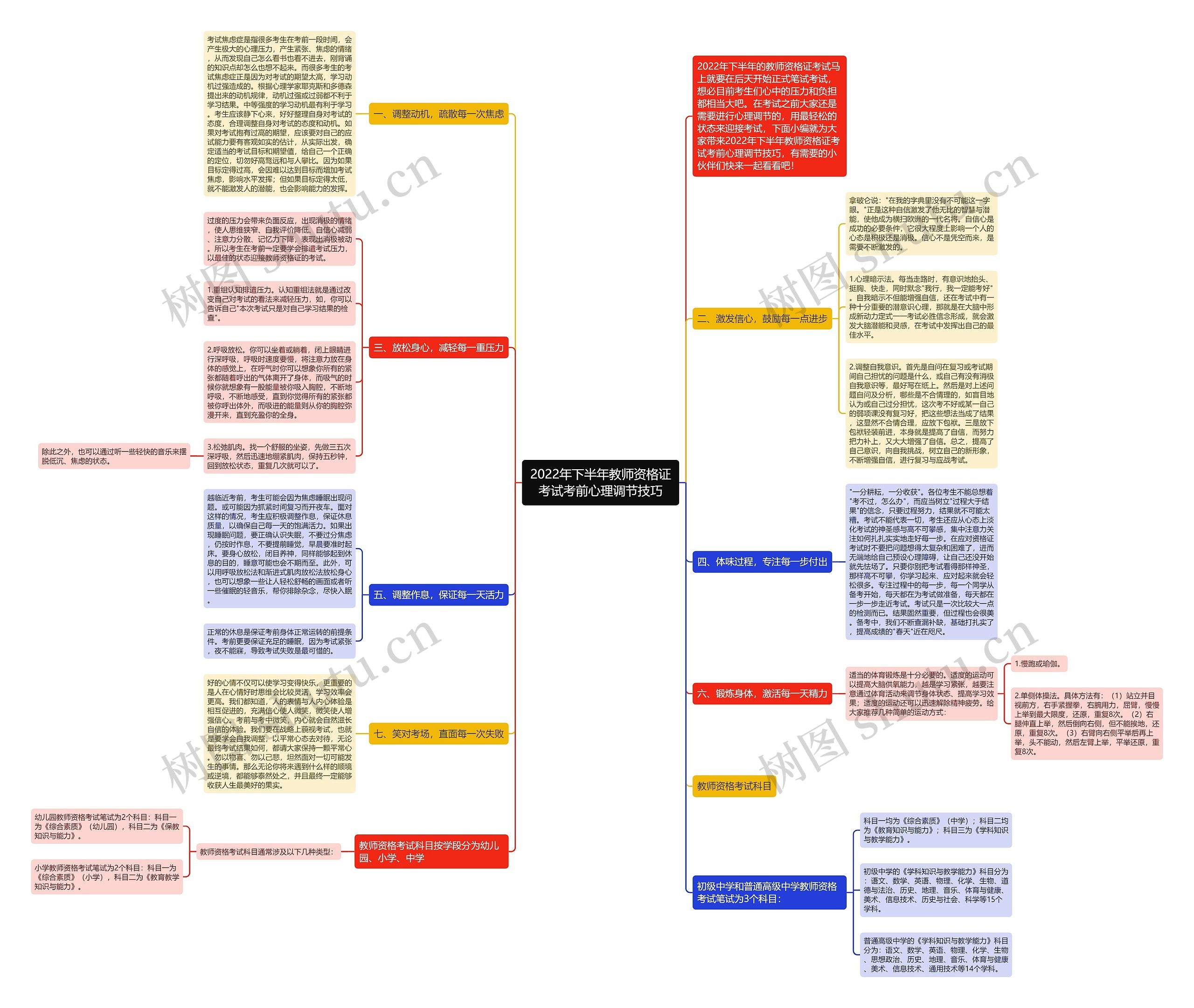2022年下半年教师资格证考试考前心理调节技巧 2022年下半年教师资格证考试考前心理调节技巧