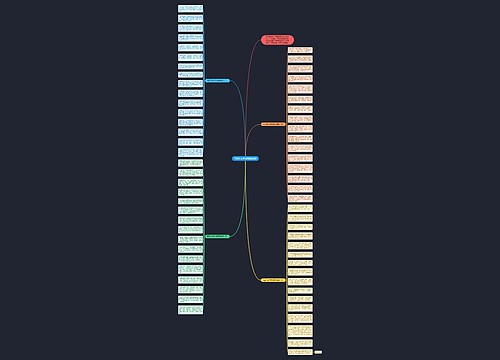 元旦给老师的祝福语简短思维导图