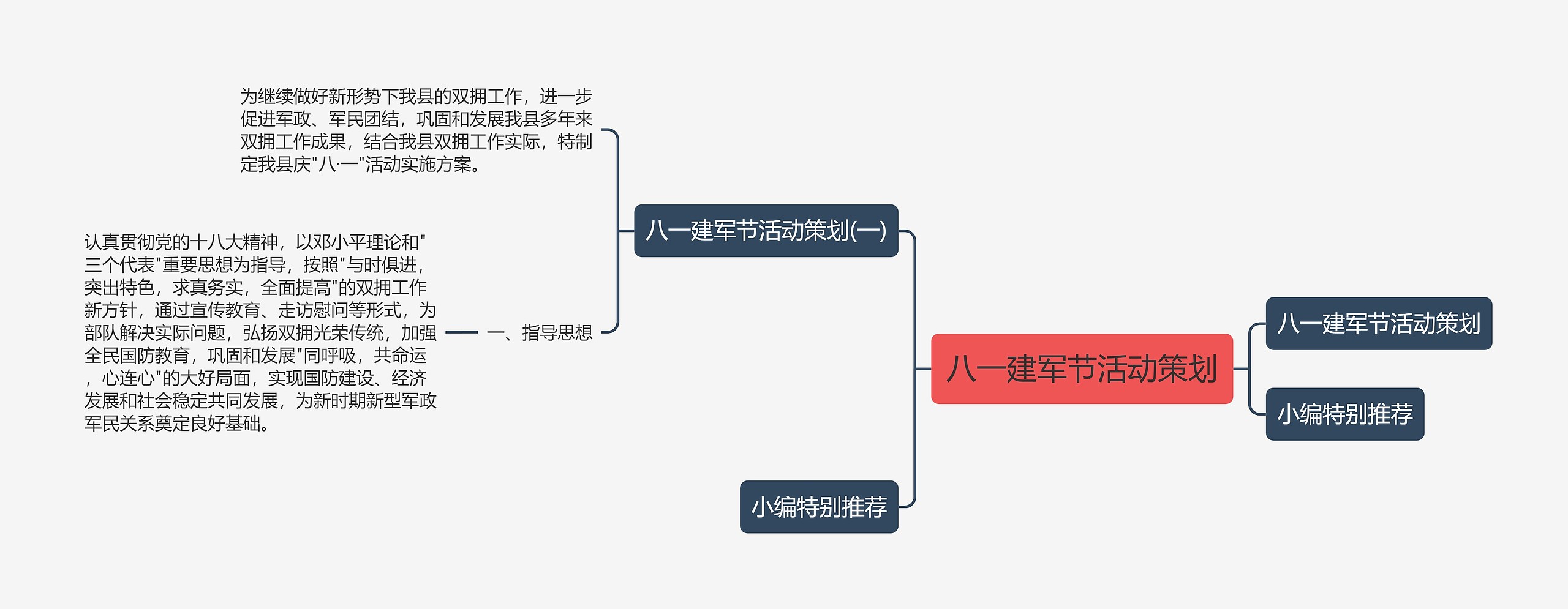 八一建军节活动策划