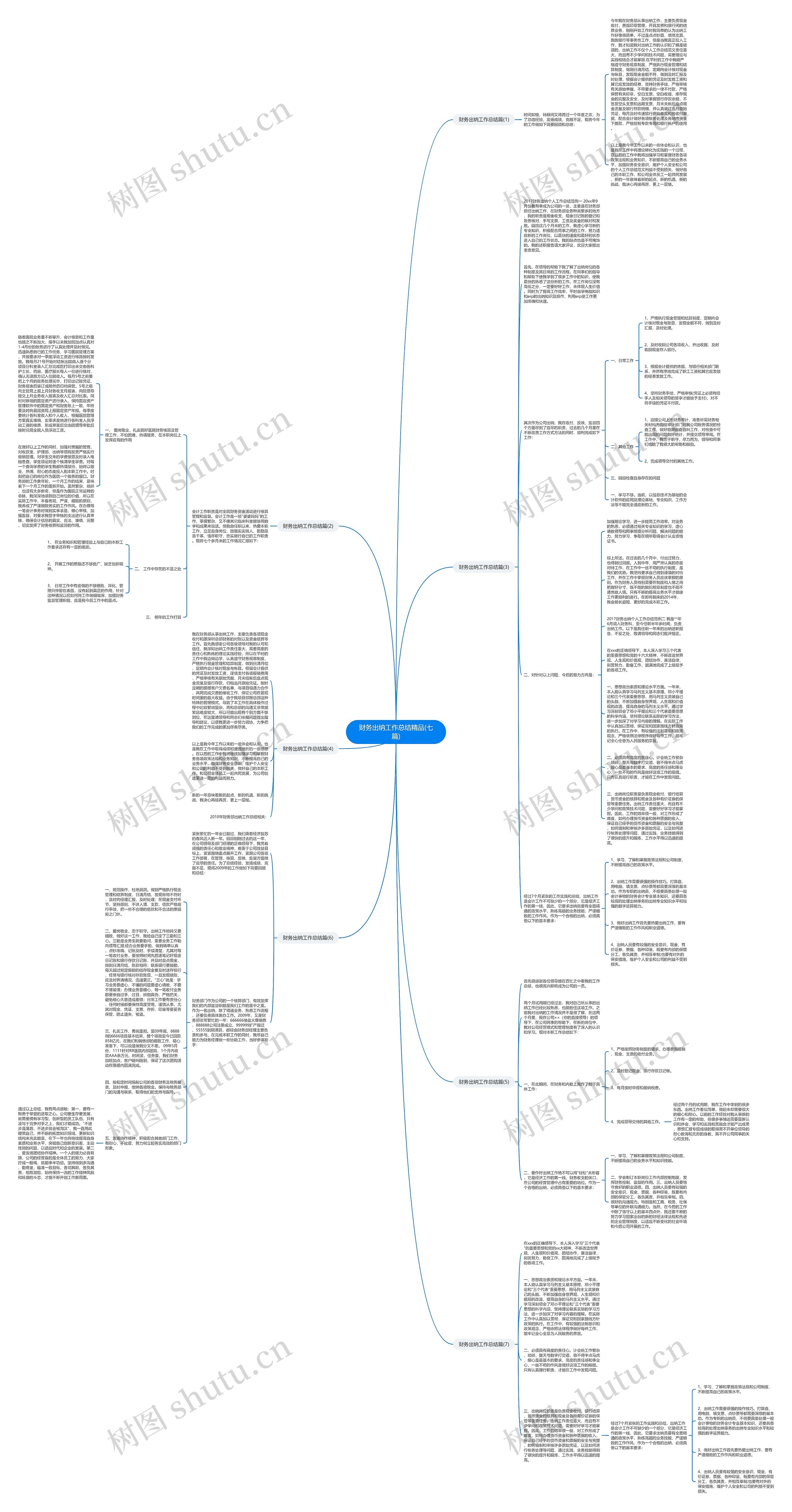 财务出纳工作总结精品(七篇)思维导图高清图 财务出纳工作总结精品(七篇)思维导图