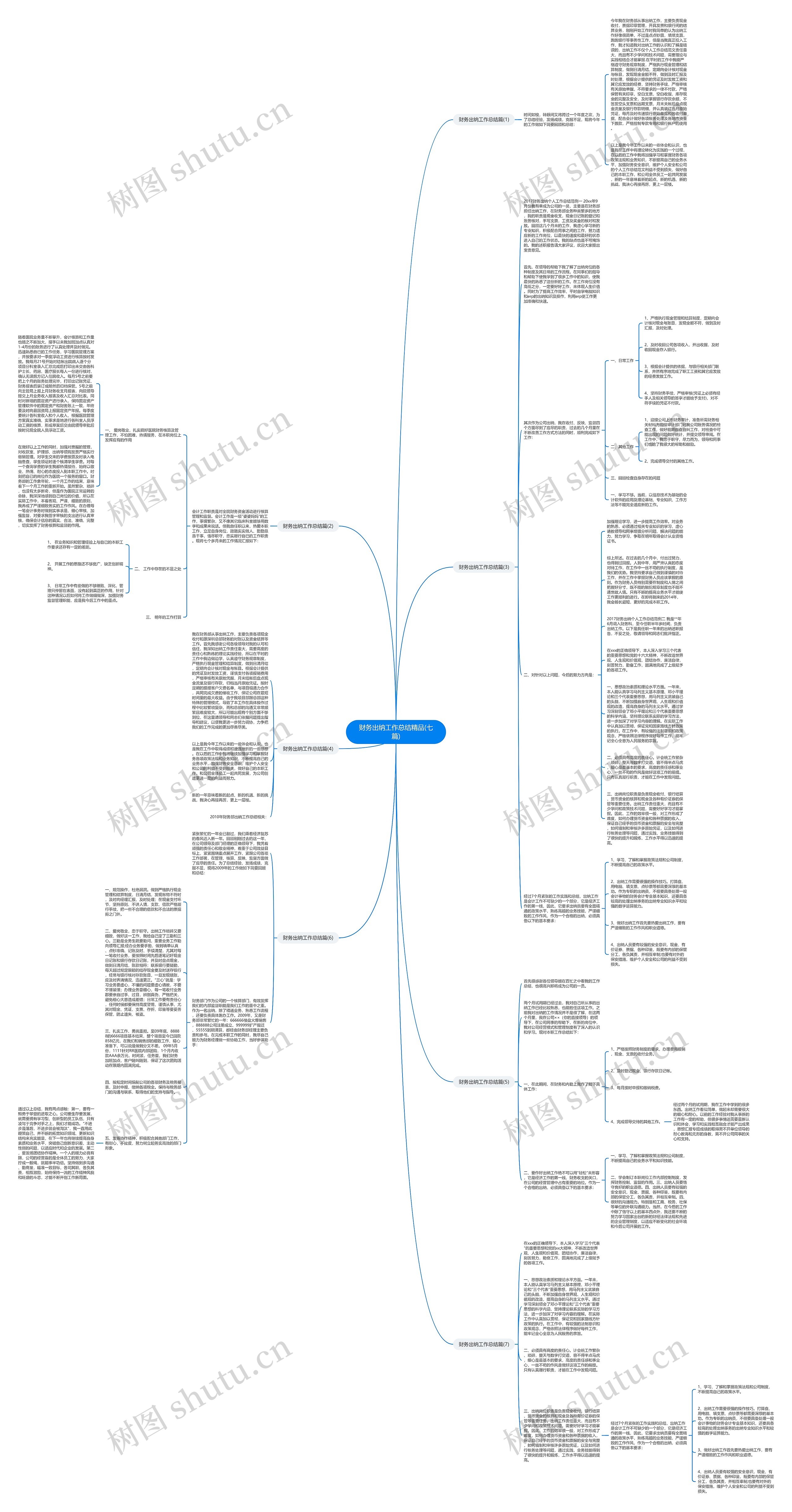 财务出纳工作总结精品(七篇)思维导图