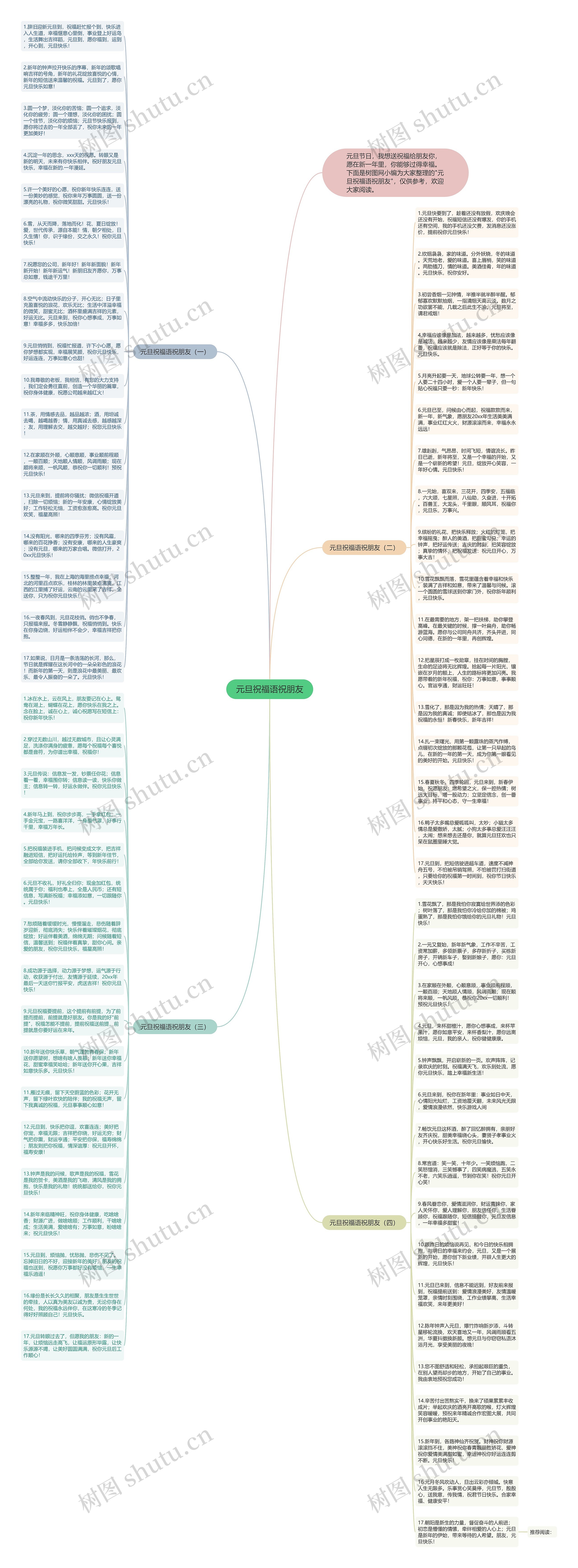 元旦祝福语祝朋友思维导图