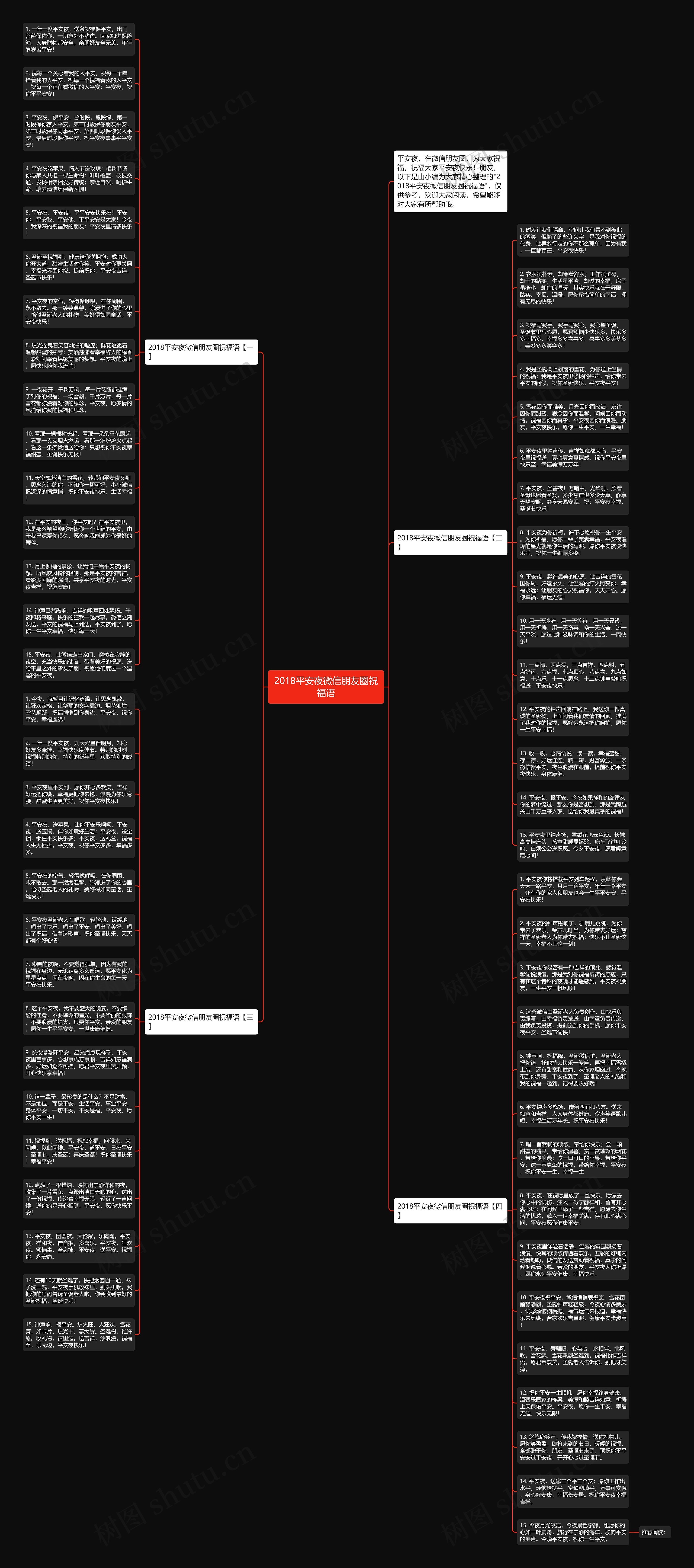 2018平安夜微信朋友圈祝福语思维导图