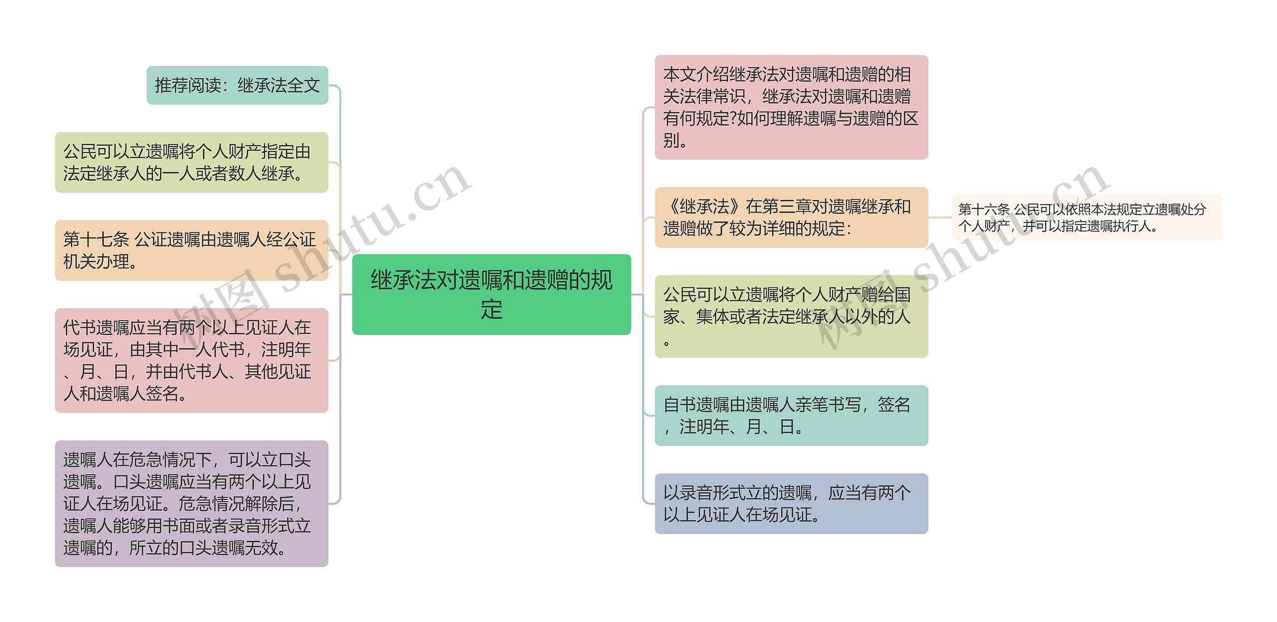 继承法对遗嘱和遗赠的规定