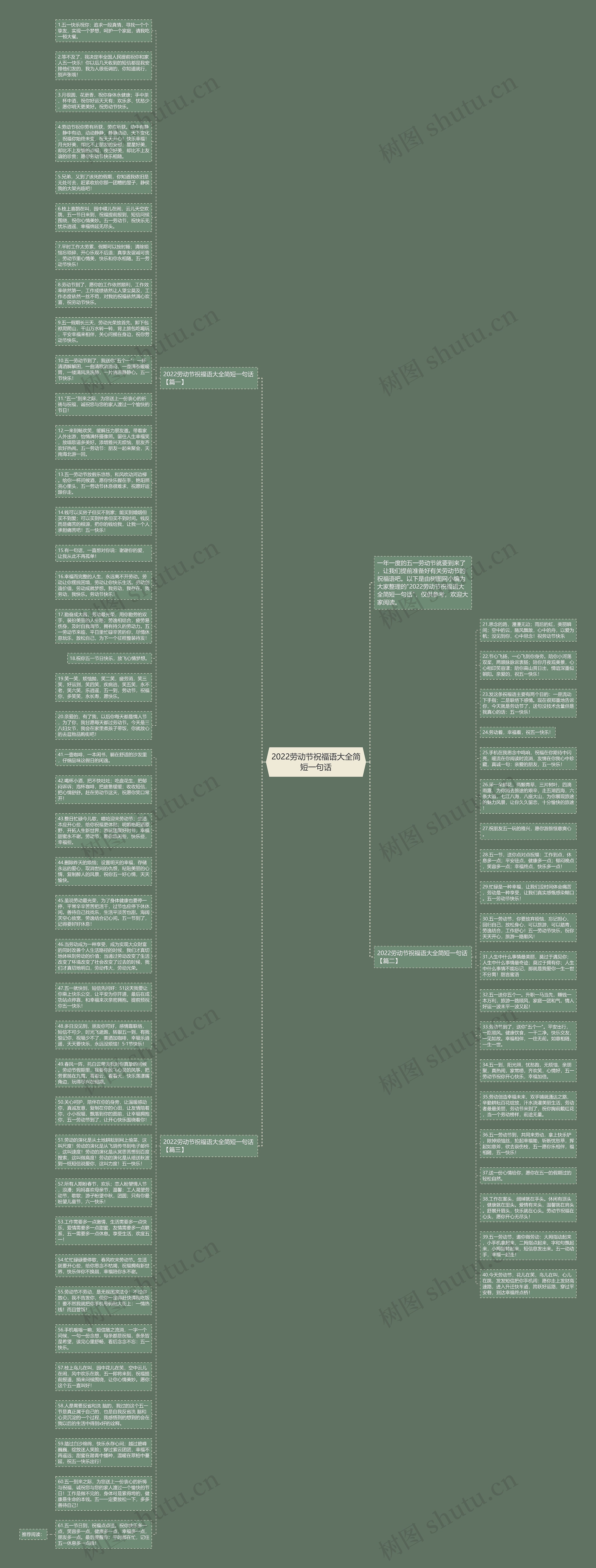 2022劳动节祝福语大全简短一句话思维导图