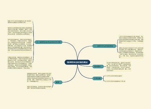 继承权诉讼时效的规定