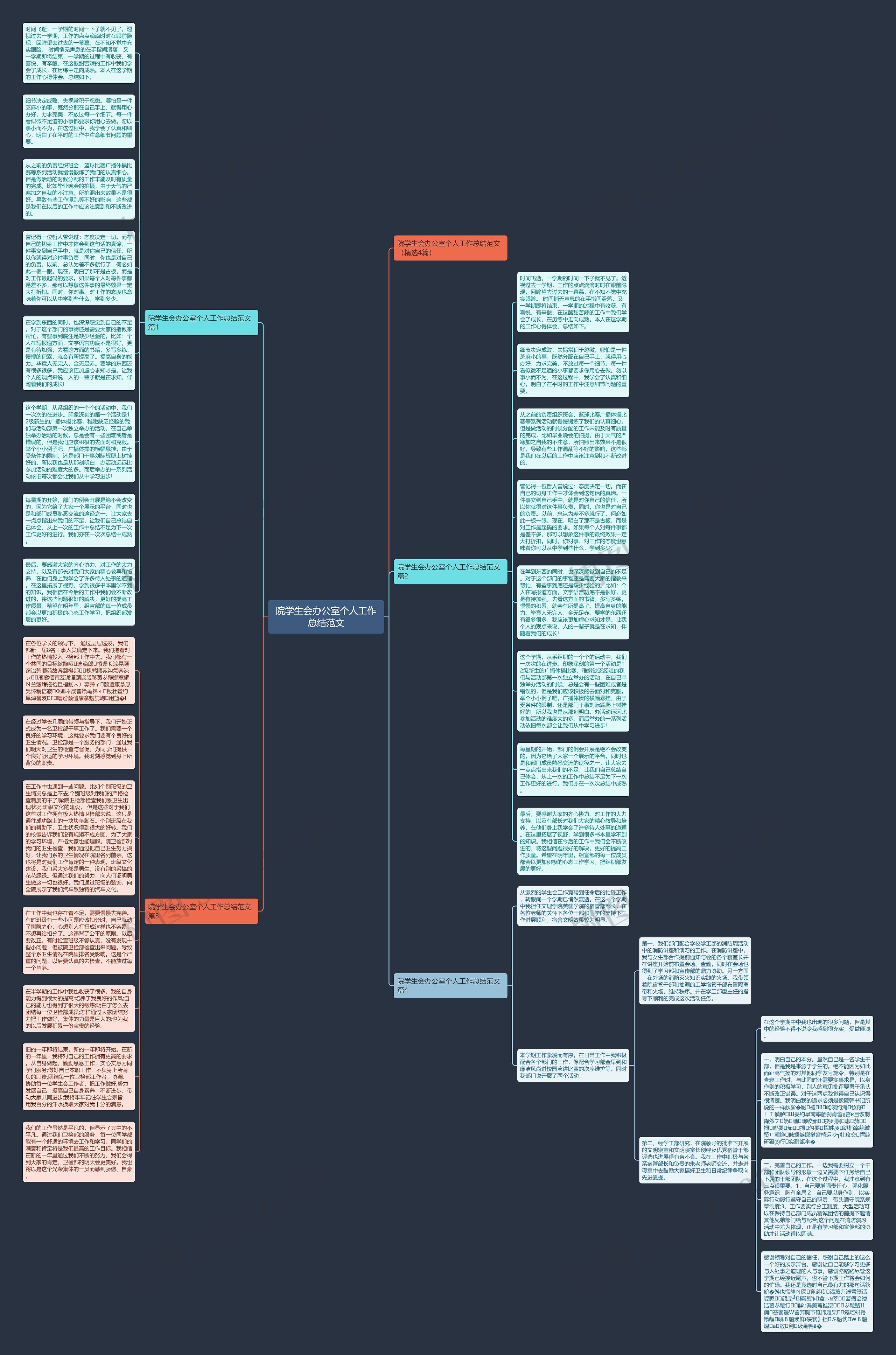 院学生会办公室个人工作总结范文思维导图