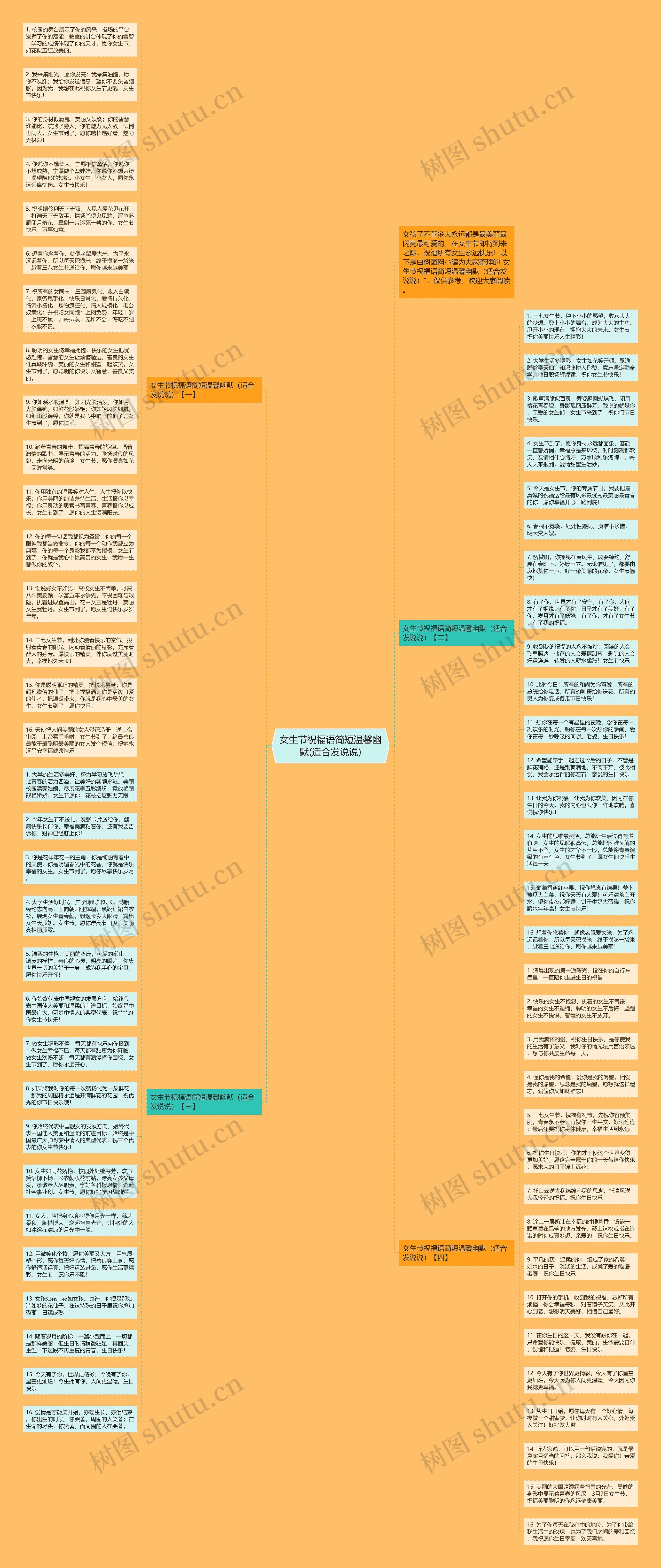 女生节祝福语简短温馨幽默(适合发说说)思维导图