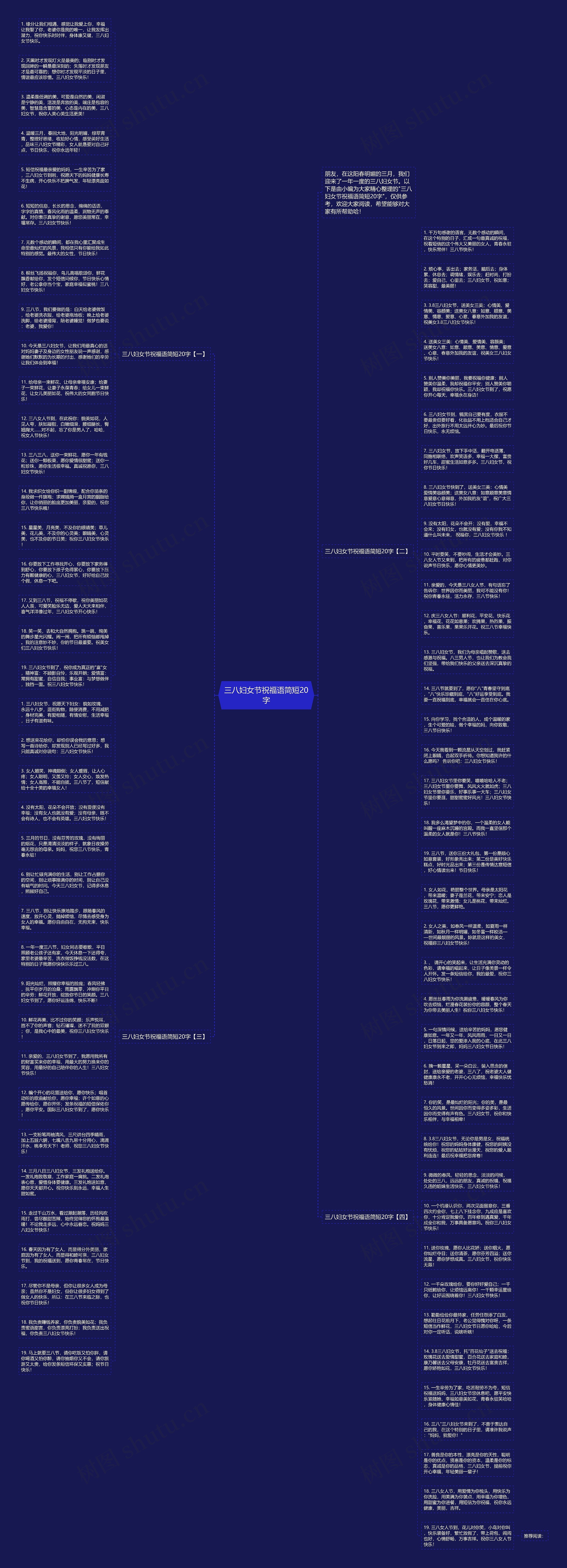 三八妇女节祝福语简短20字思维导图高清图 三八妇女节祝福语简短20字思维导图
