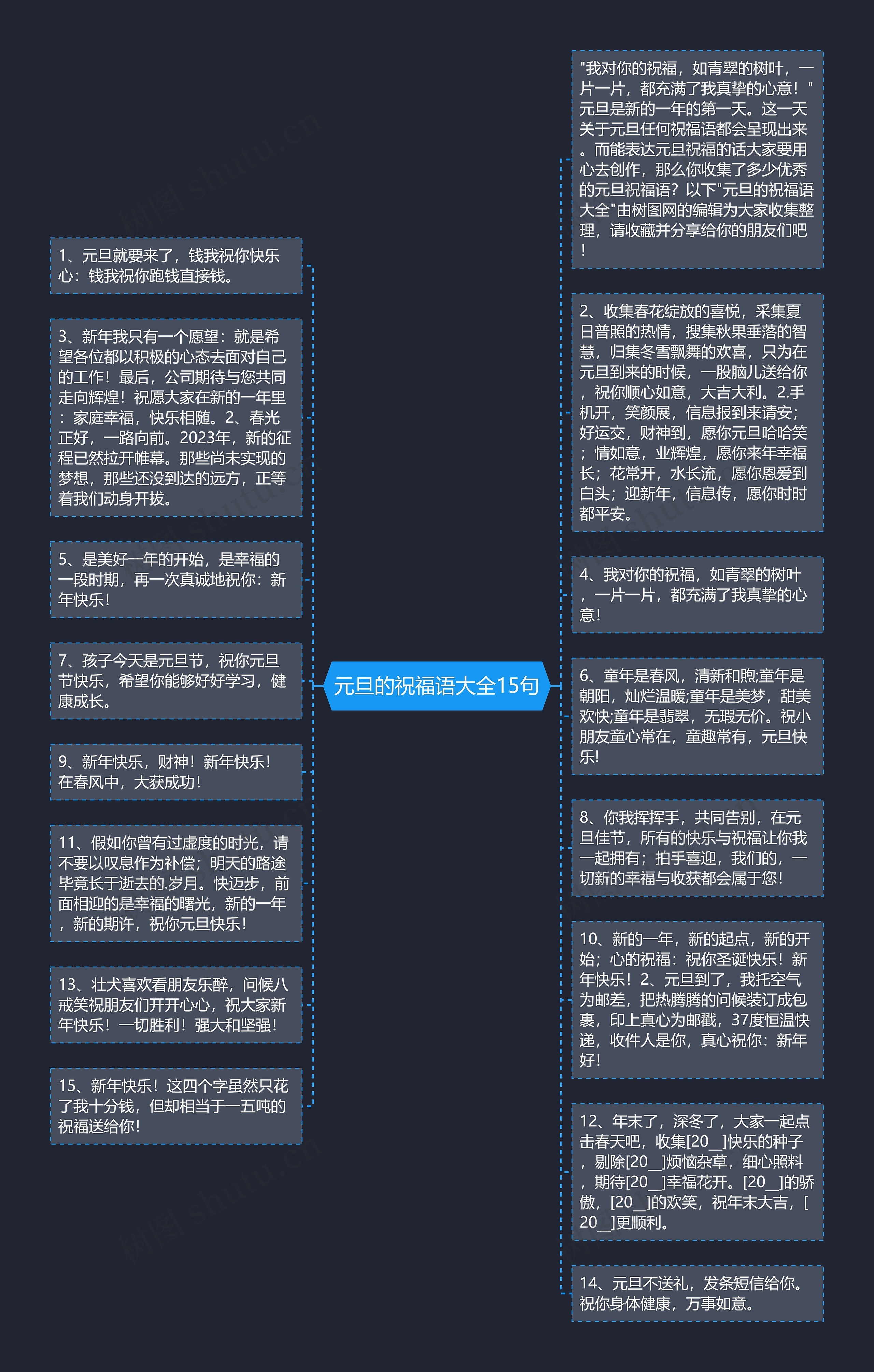 元旦的祝福语大全15句思维导图