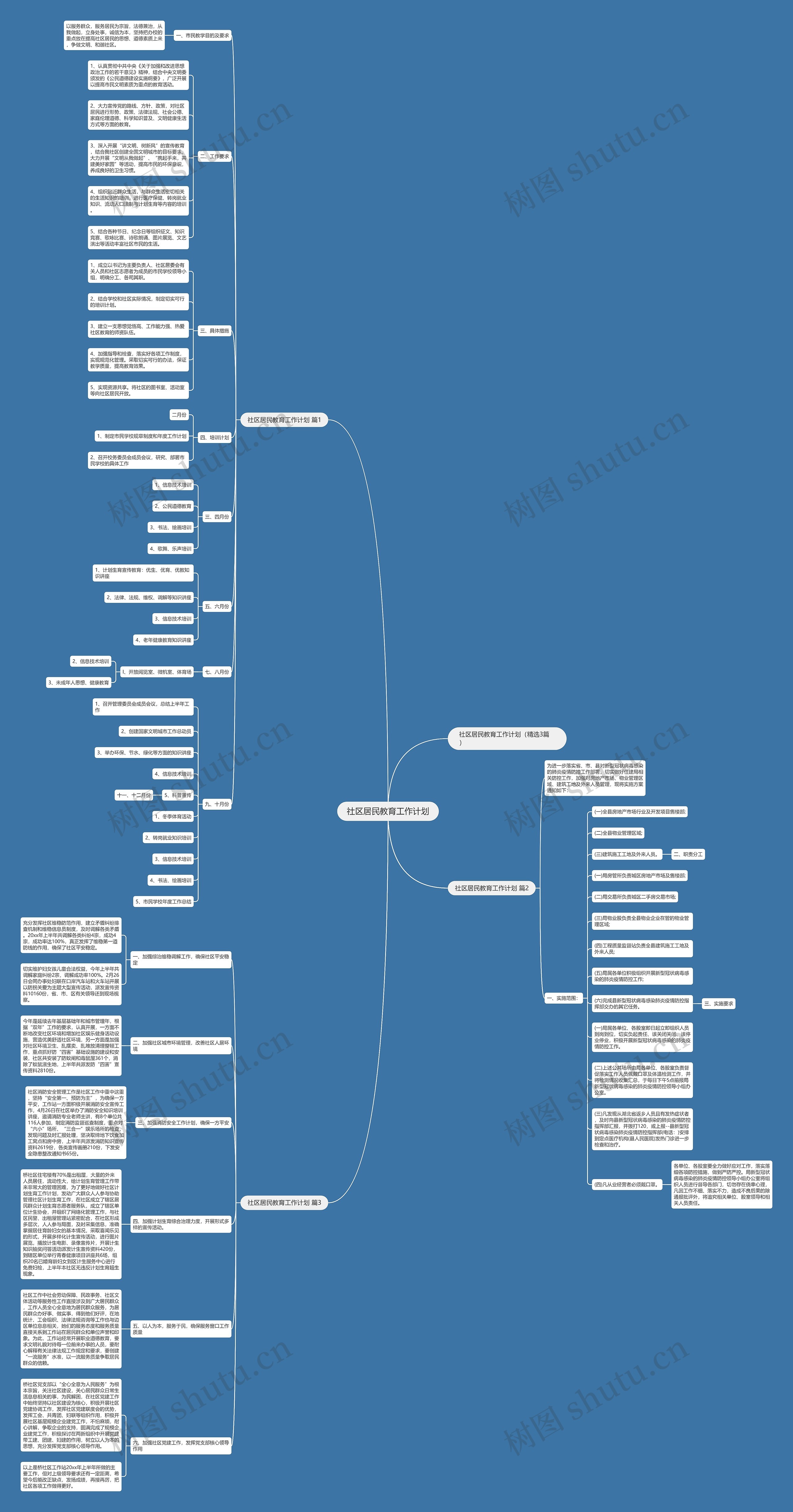 社区居民教育工作计划思维导图
