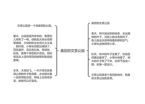 美丽的文景公园