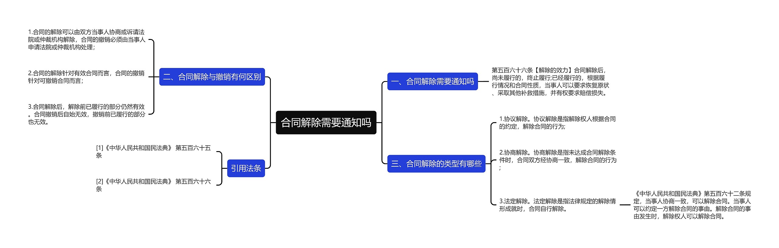 合同解除需要通知吗