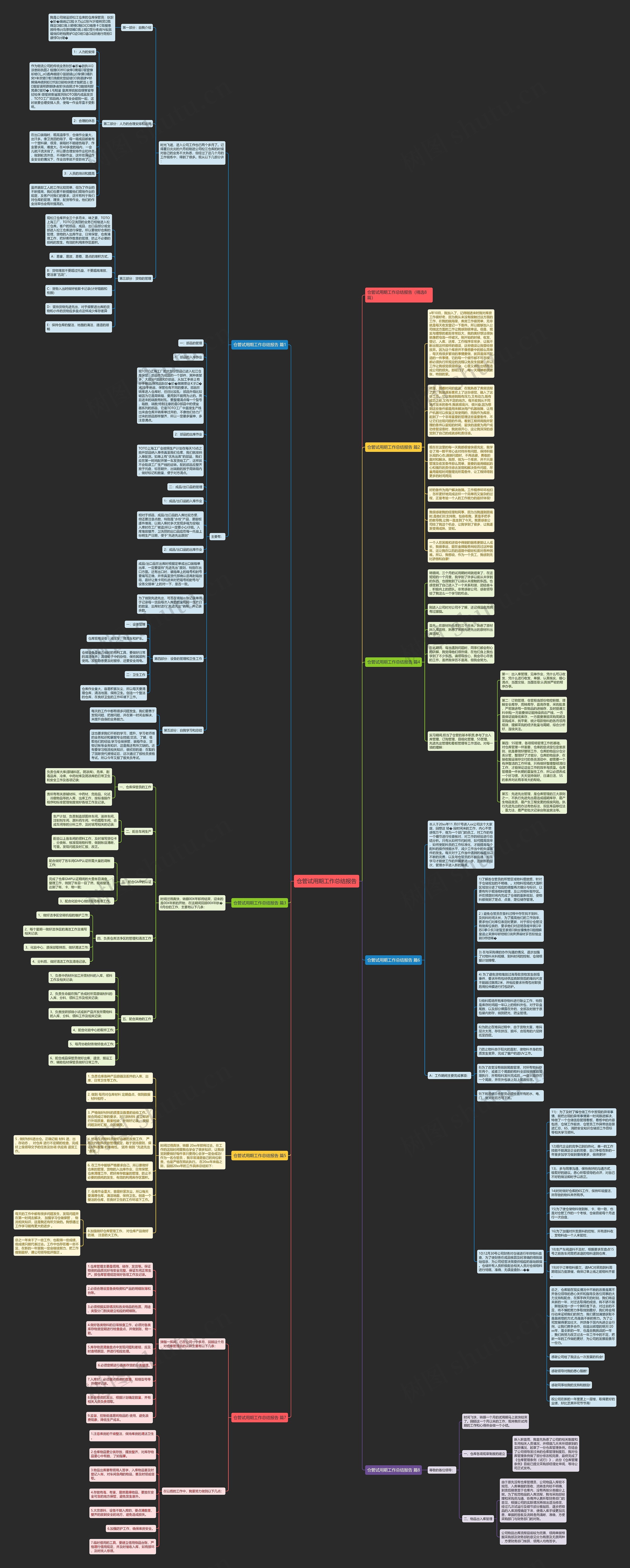 仓管试用期工作总结报告思维导图