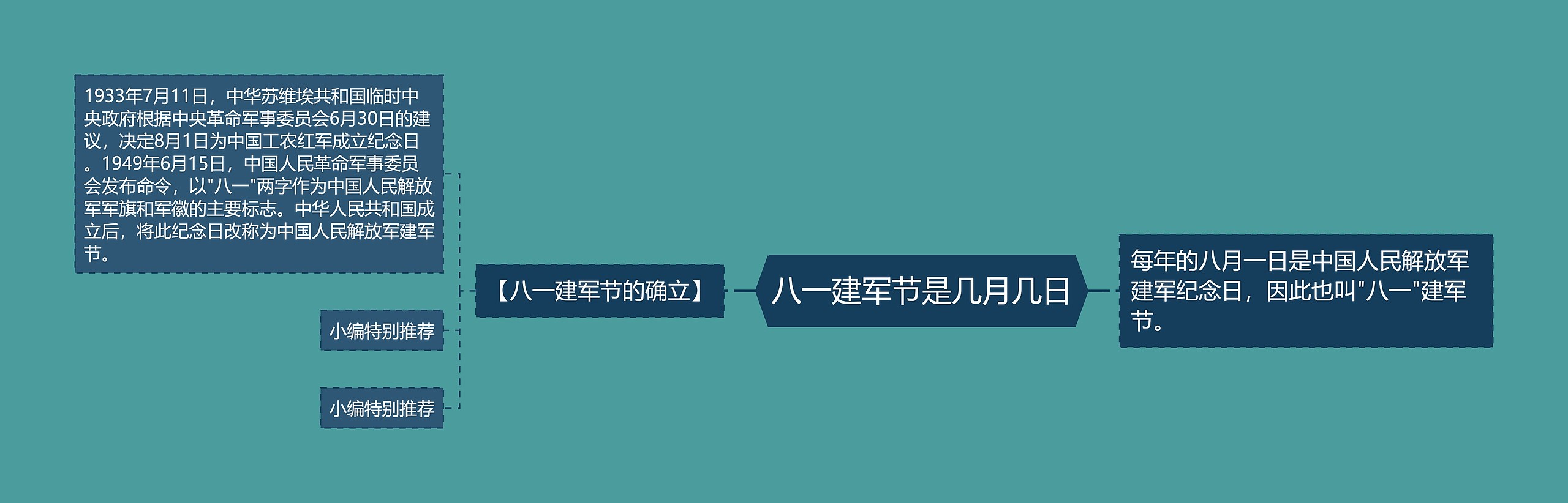 八一建军节是几月几日