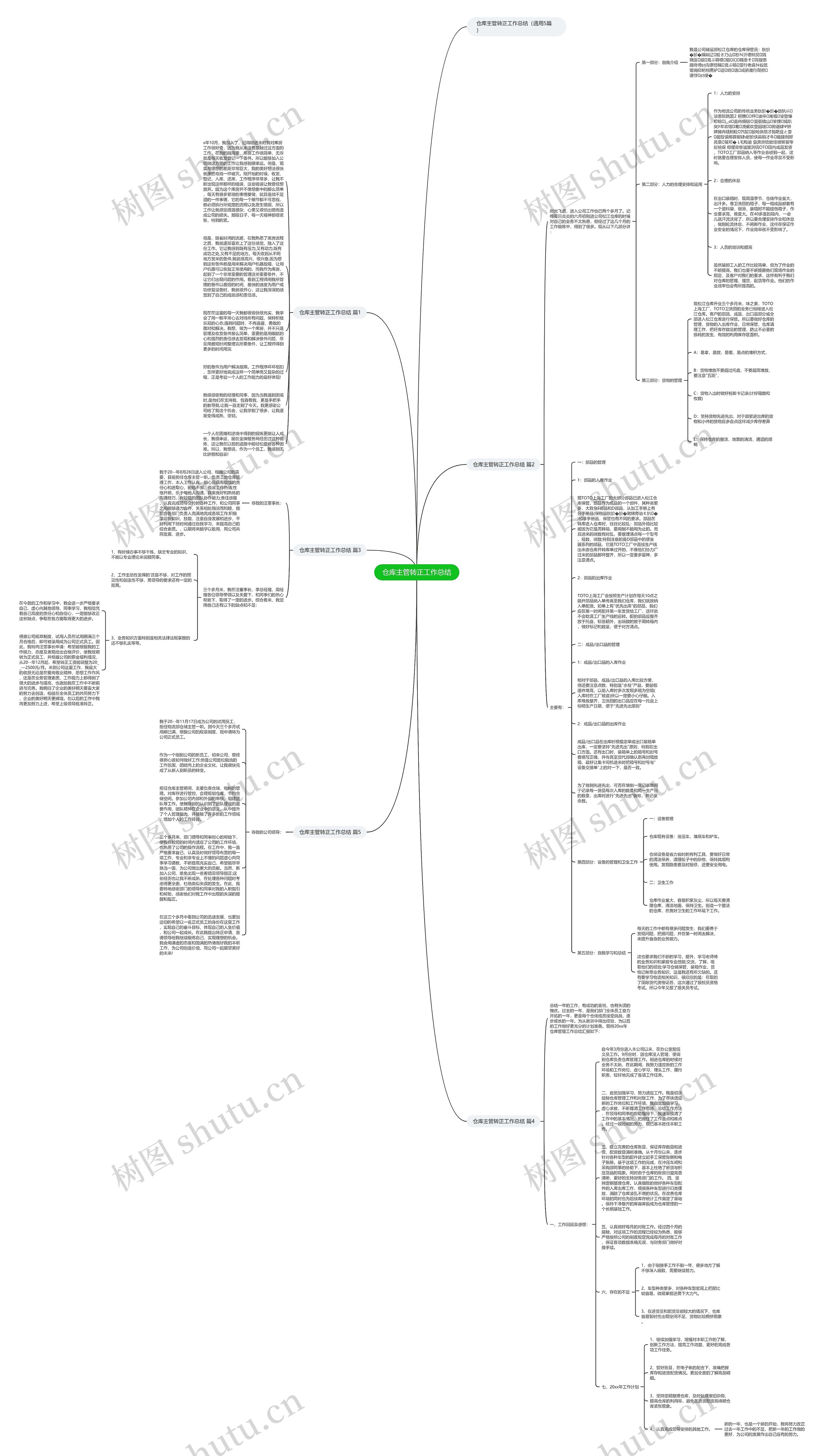 仓库主管转正工作总结思维导图