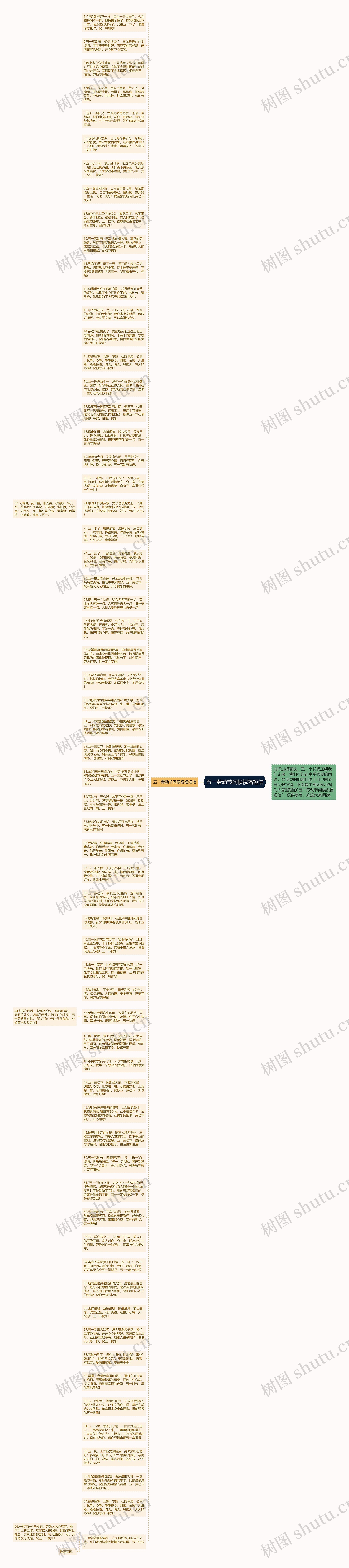 五一劳动节问候祝福短信思维导图