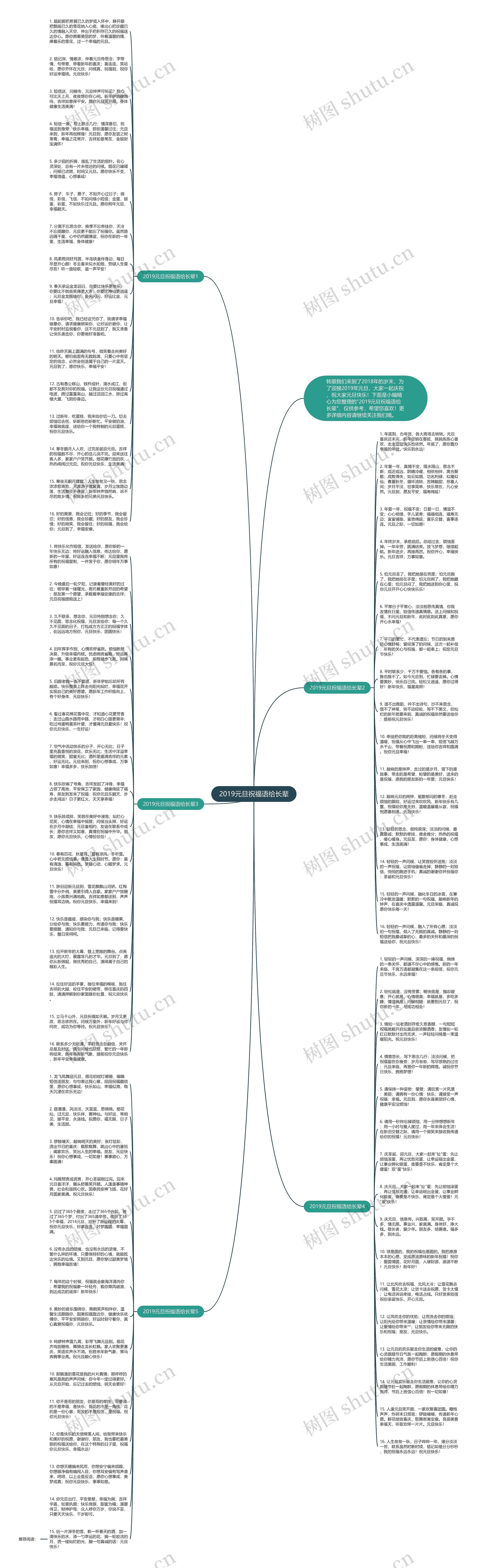 2019元旦祝福语给长辈思维导图