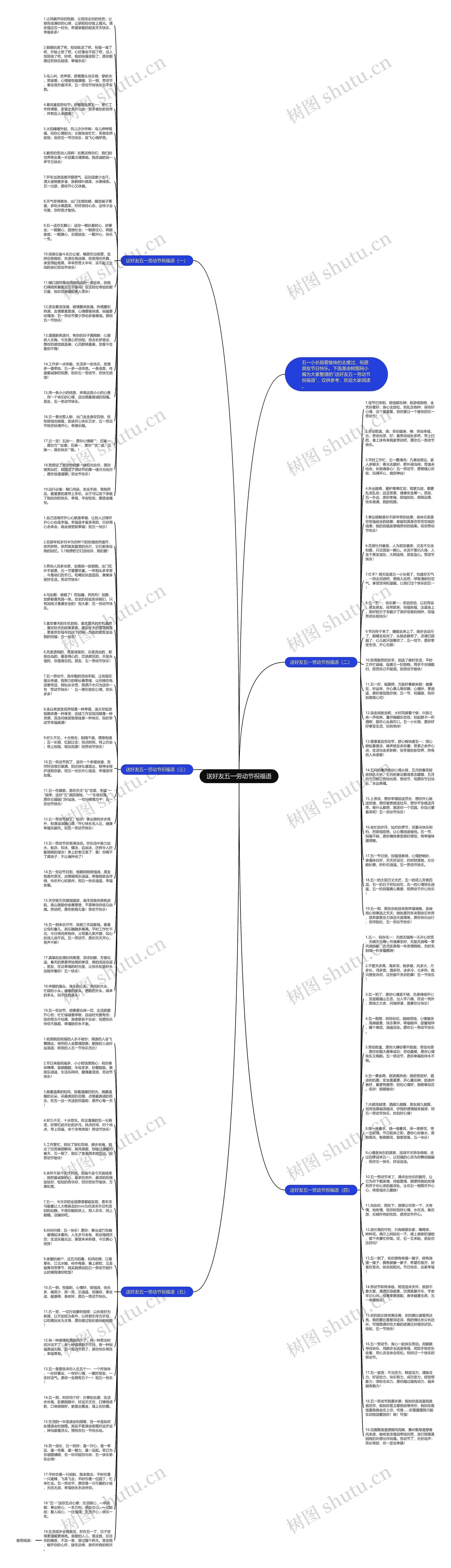 送好友五一劳动节祝福语思维导图高清图 送好友五一劳动节祝福语思维导图