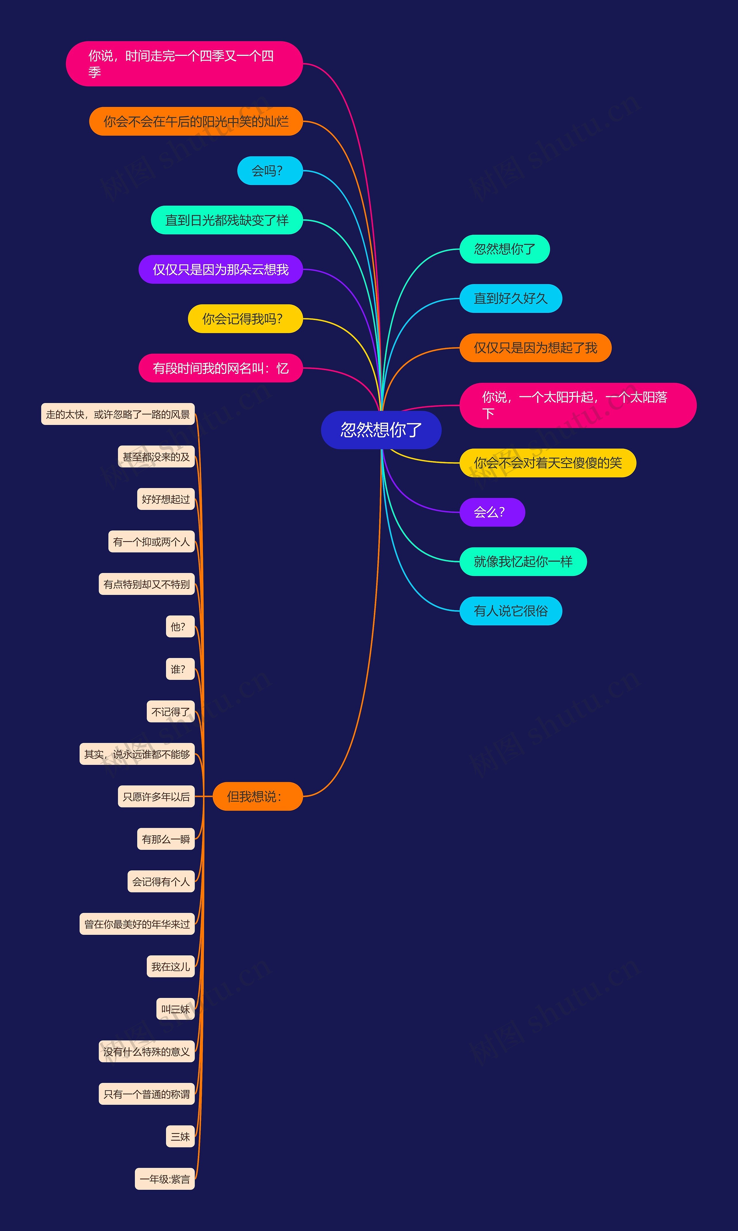忽然想你了思维导图