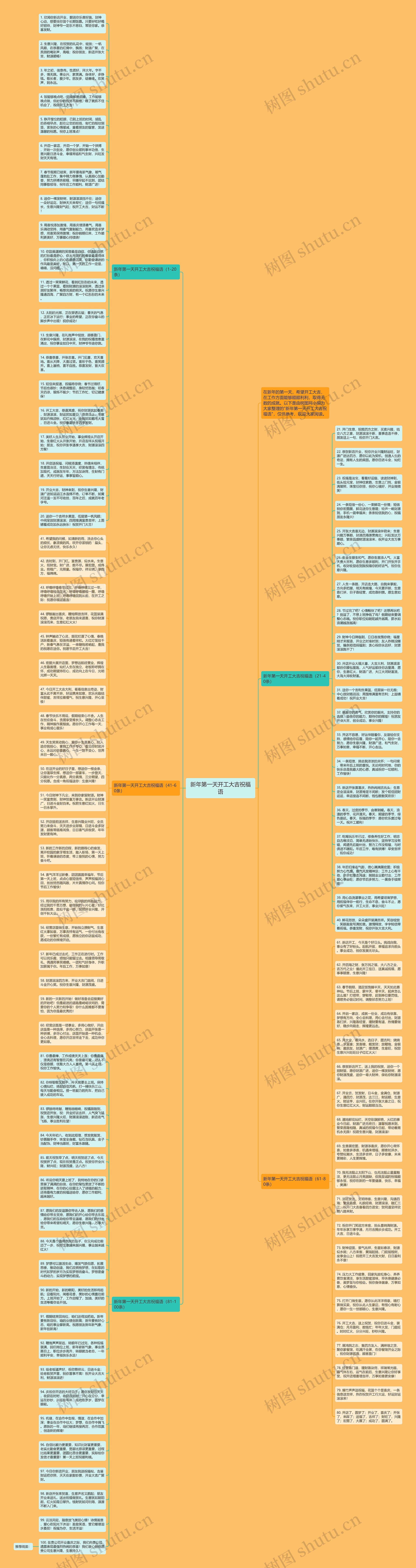 新年第一天开工大吉祝福语思维导图