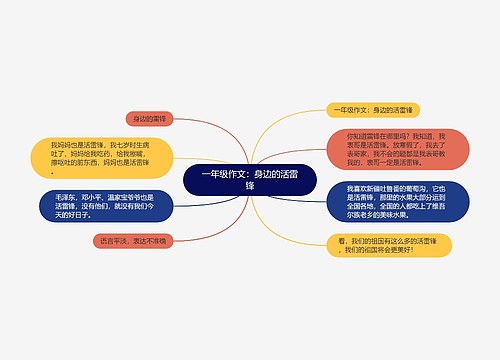 一年级作文：身边的活雷锋