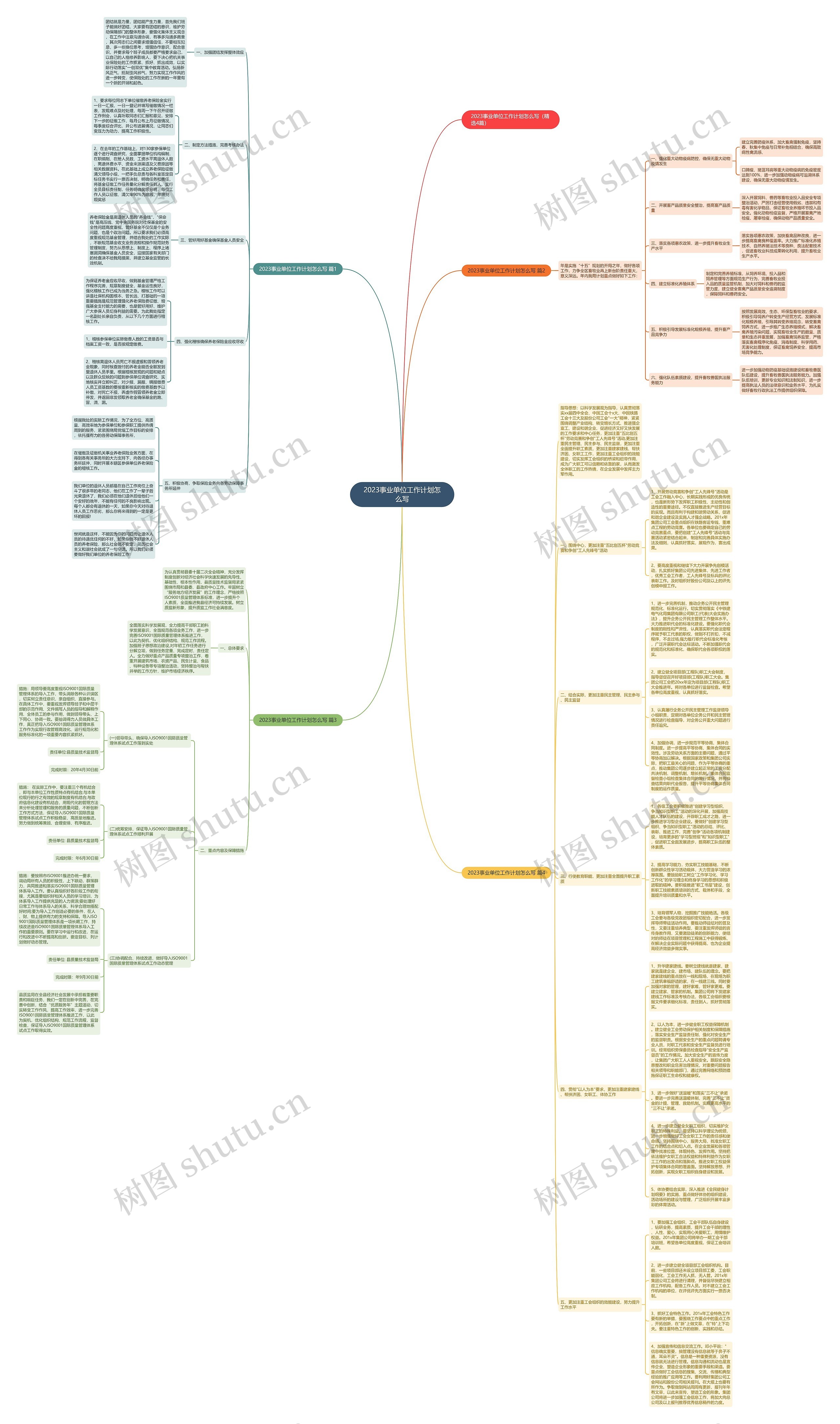 2023事业单位工作计划怎么写思维导图