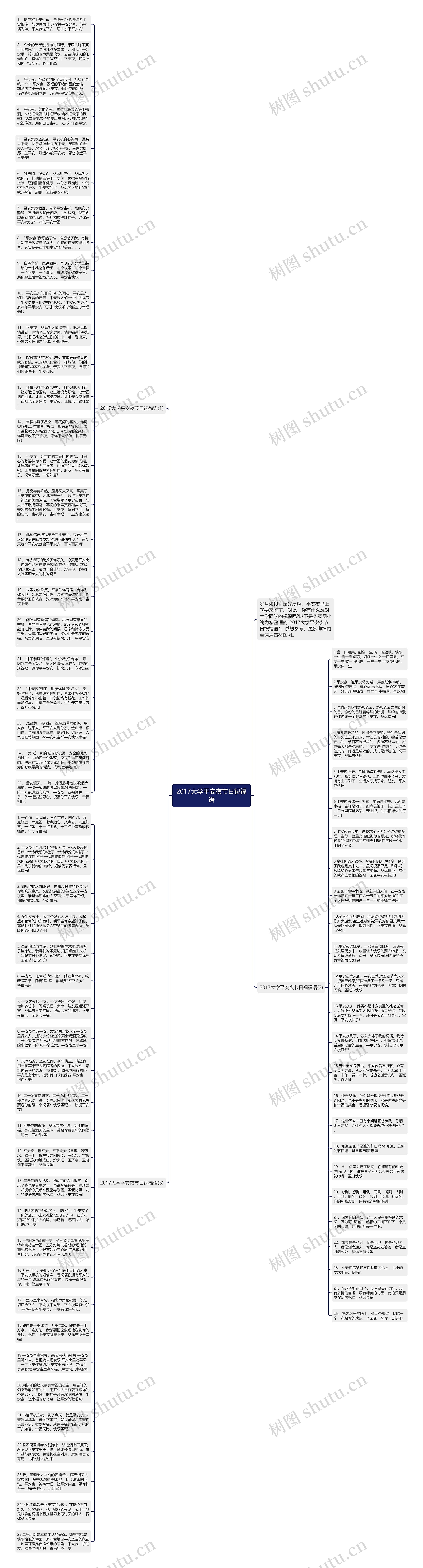 2017大学平安夜节日祝福语思维导图