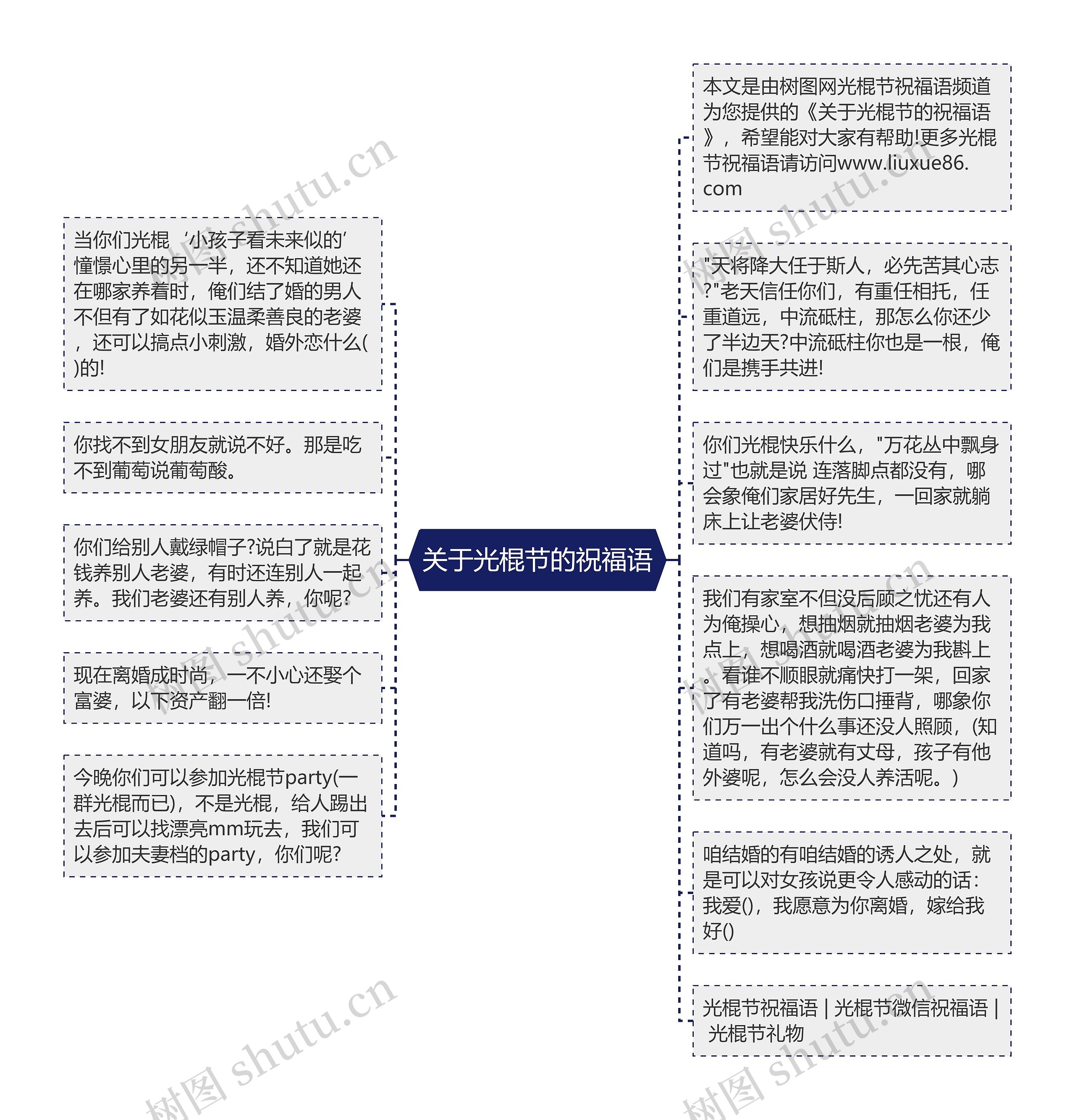 关于光棍节的祝福语思维导图