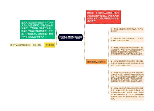 转继承的法律要件