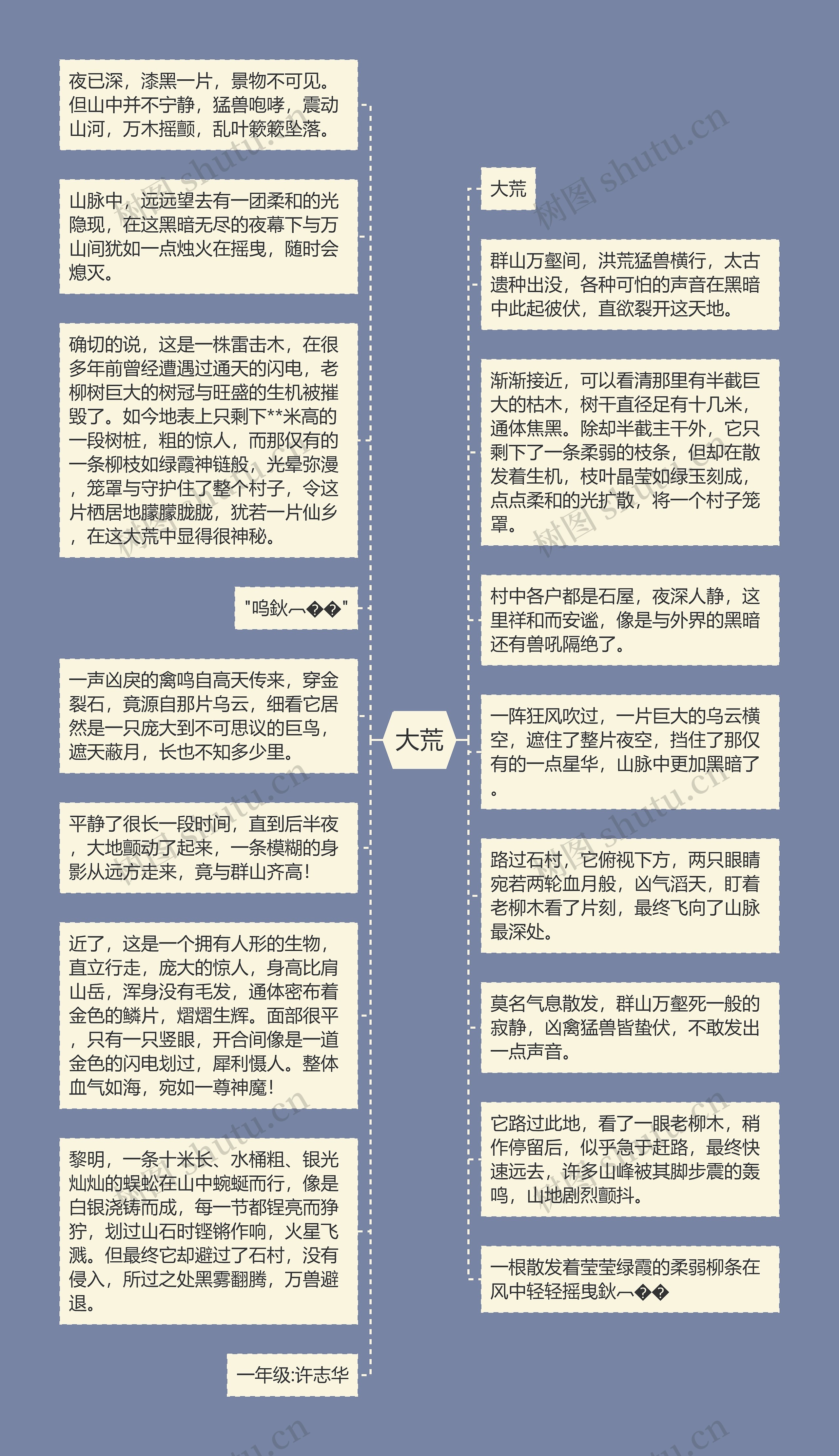 大荒思维导图