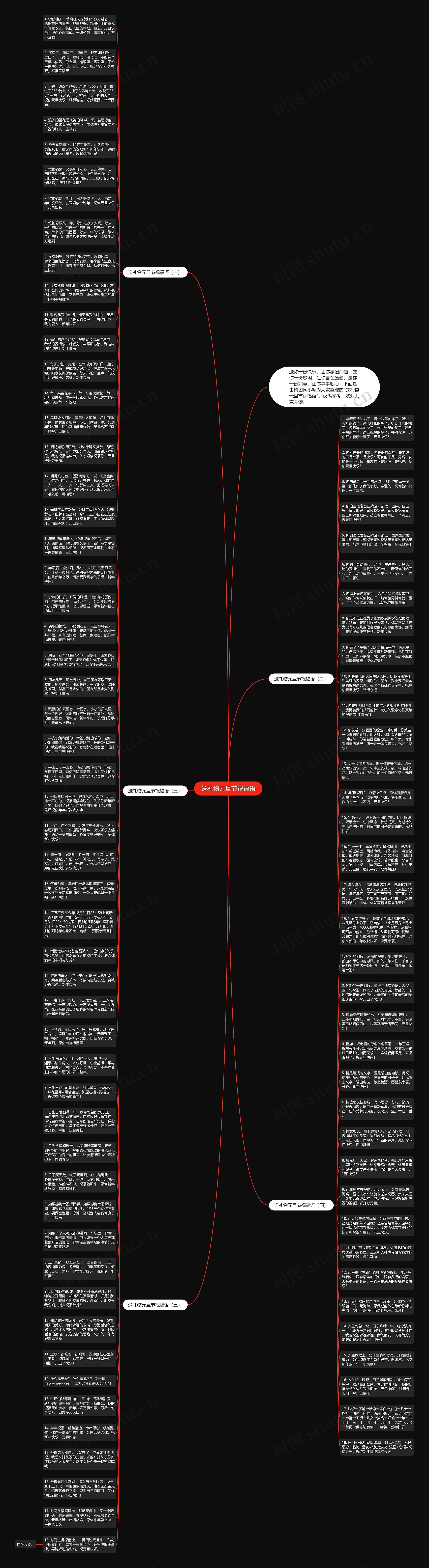 送礼物元旦节祝福语思维导图