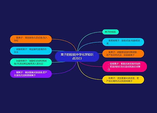 离子的检验|中学化学知识点2023