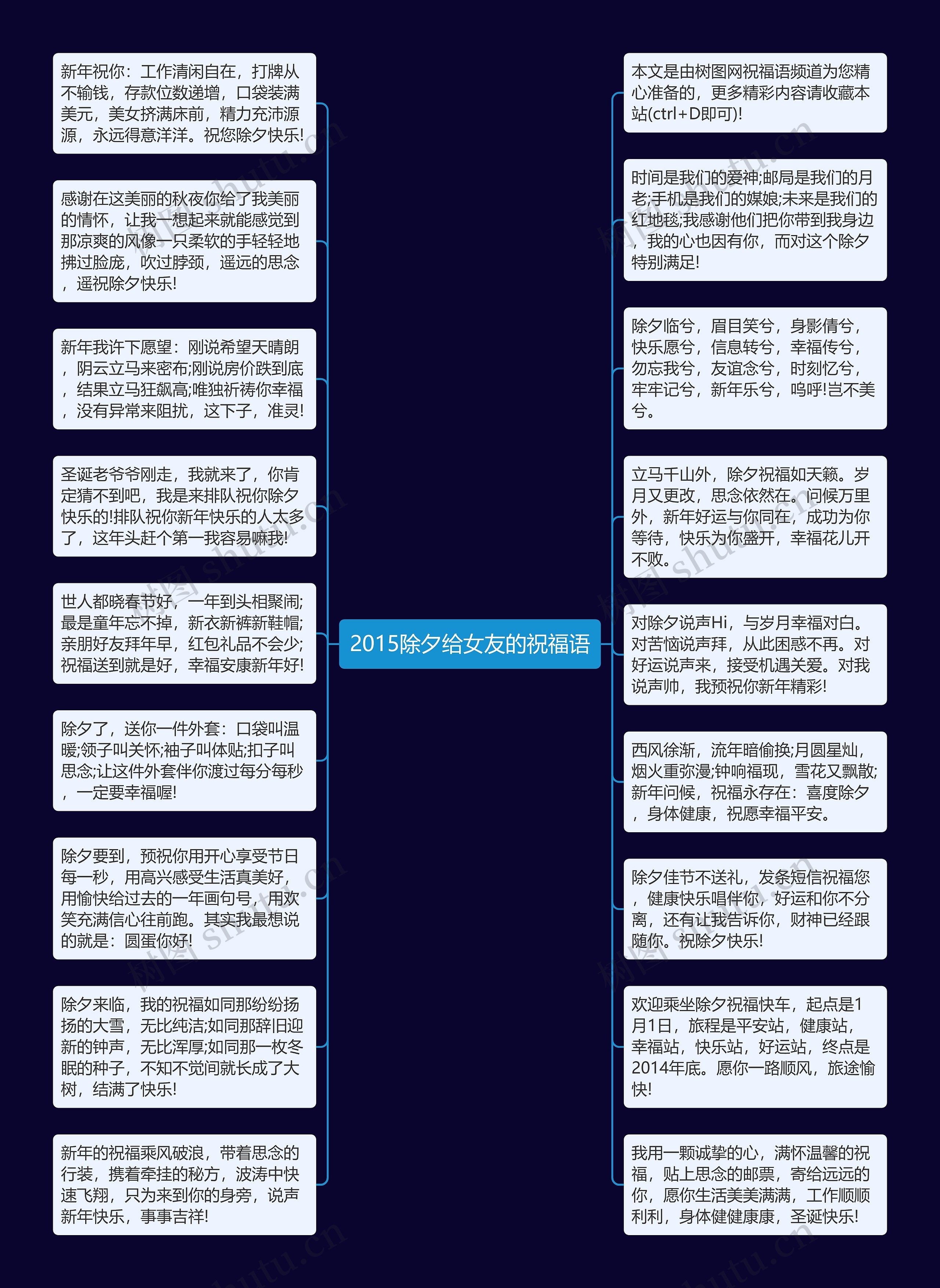 2015除夕给女友的祝福语思维导图