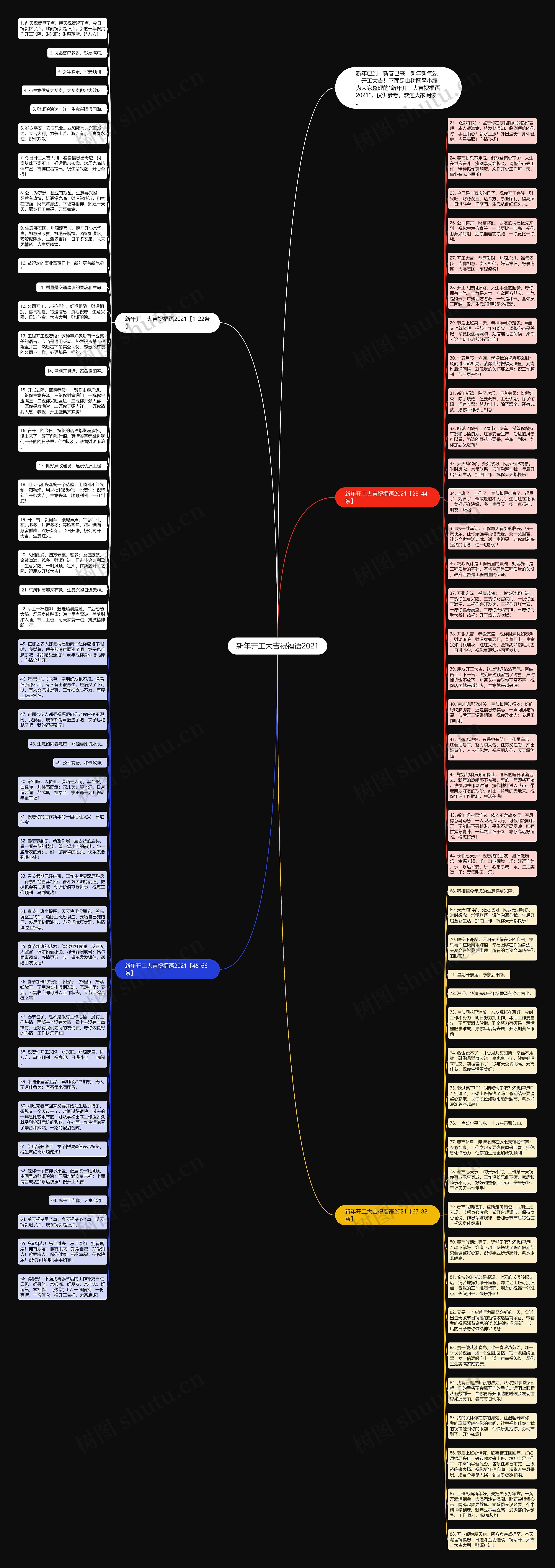 新年开工大吉祝福语2021思维导图